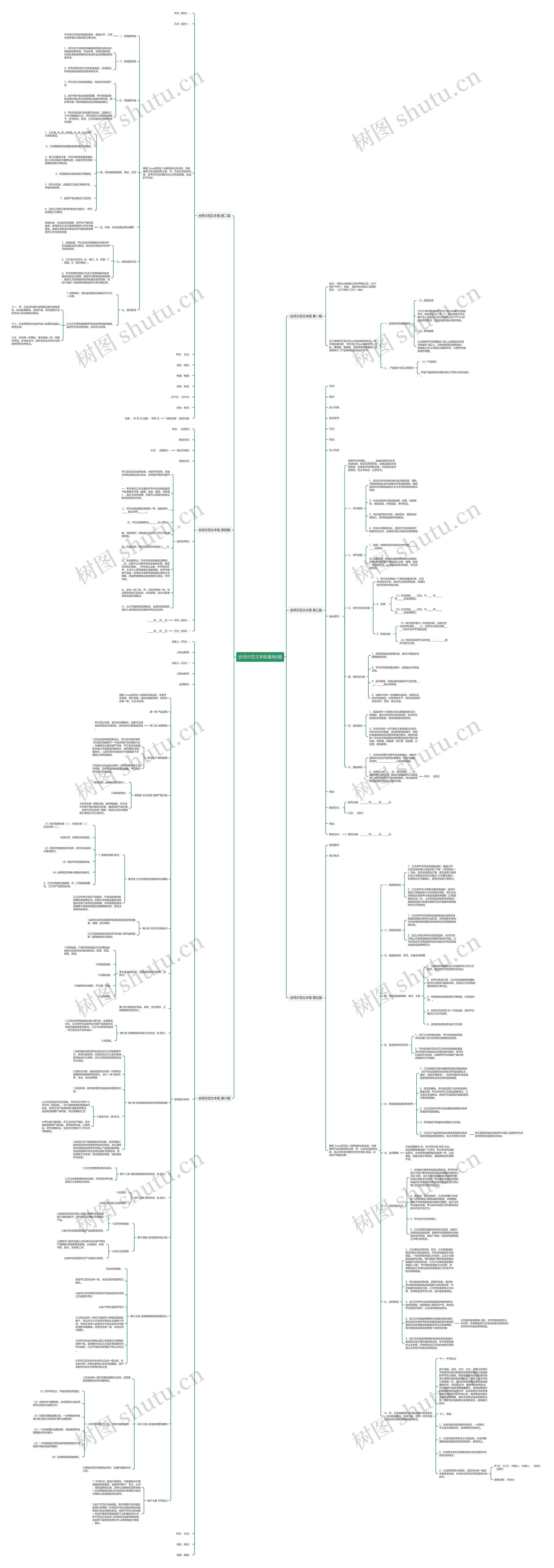 合同示范文本框通用6篇思维导图