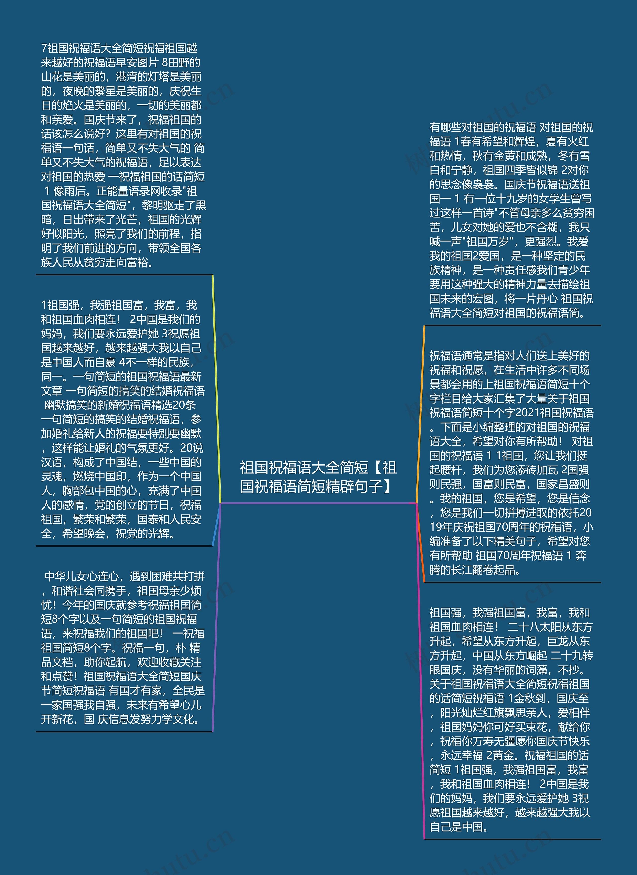 祖国祝福语大全简短【祖国祝福语简短精辟句子】思维导图