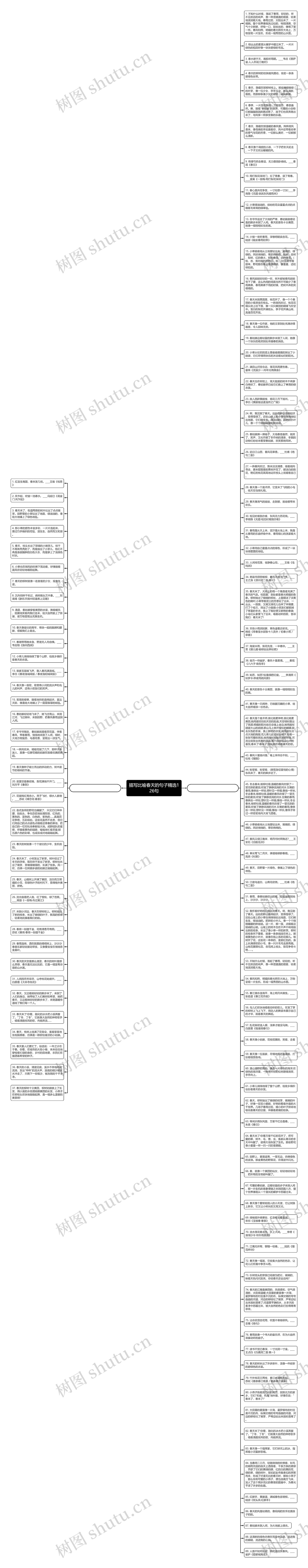 描写比喻春天的句子精选126句思维导图