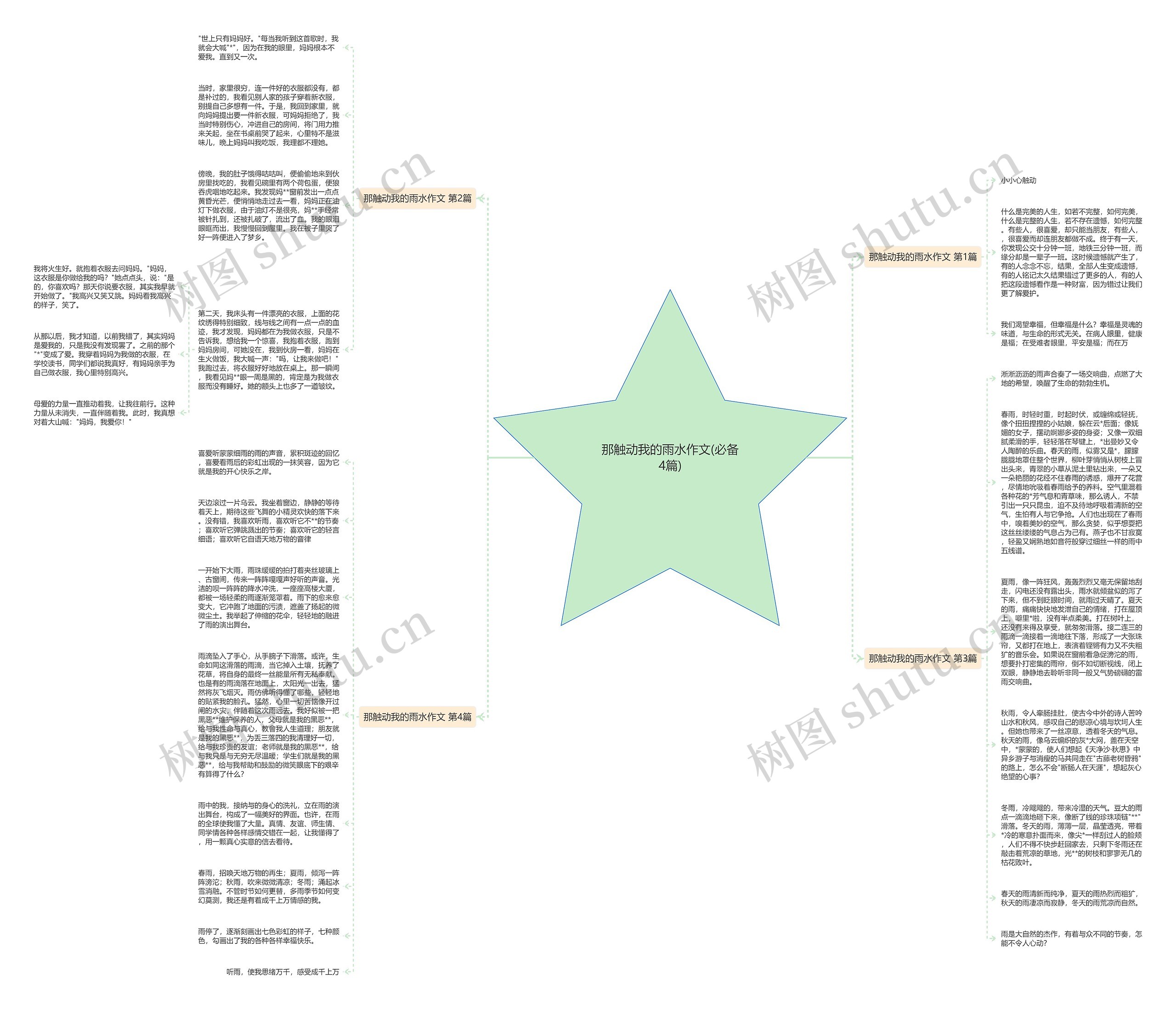 那触动我的雨水作文(必备4篇)思维导图