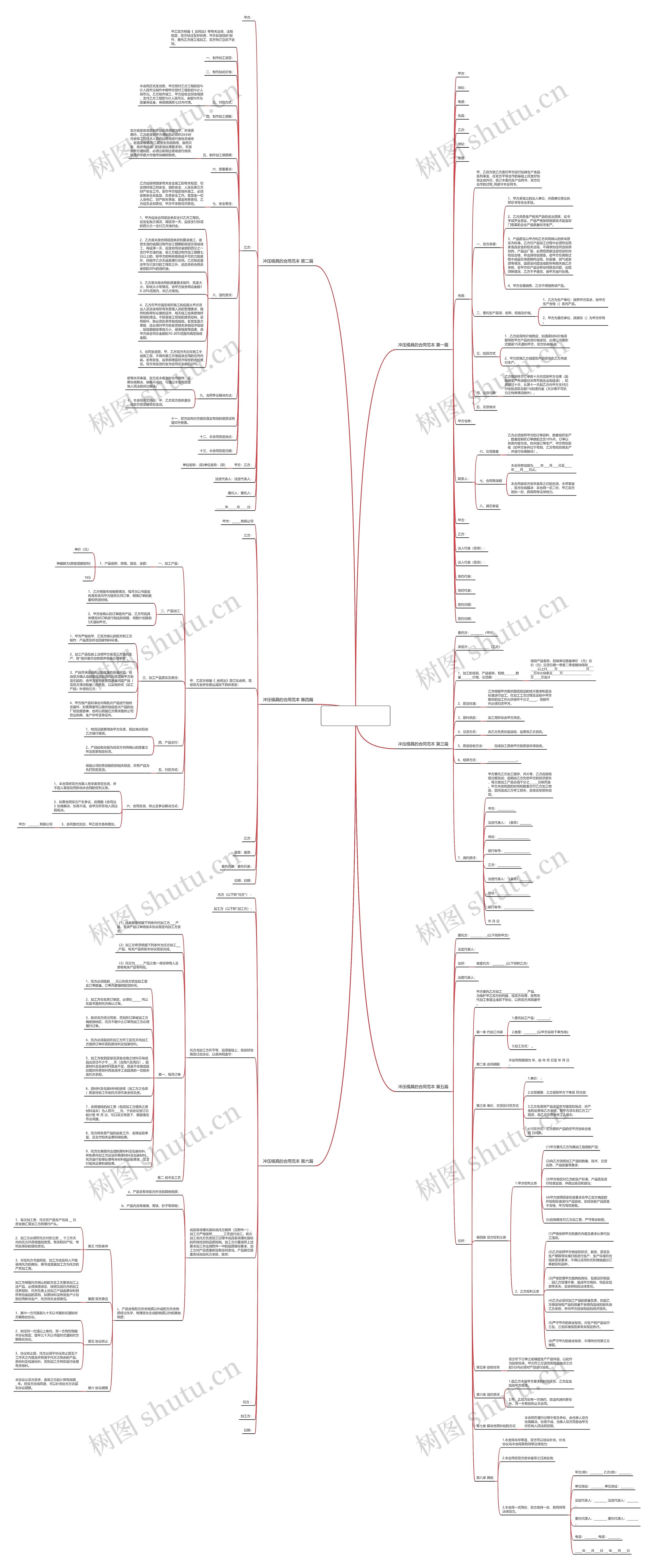 冲压模具的合同范本推荐6篇思维导图