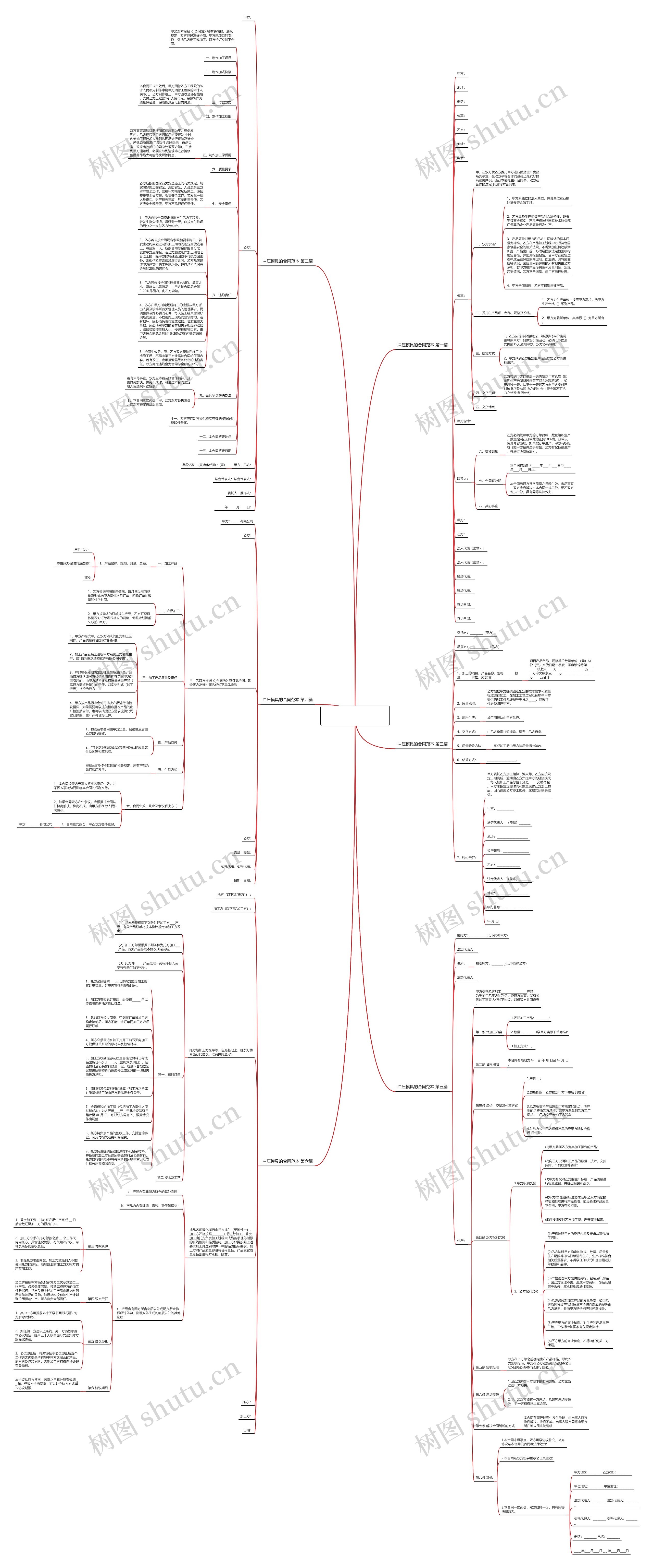 冲压模具的合同范本推荐6篇 冲压模具的合同范本推荐6篇