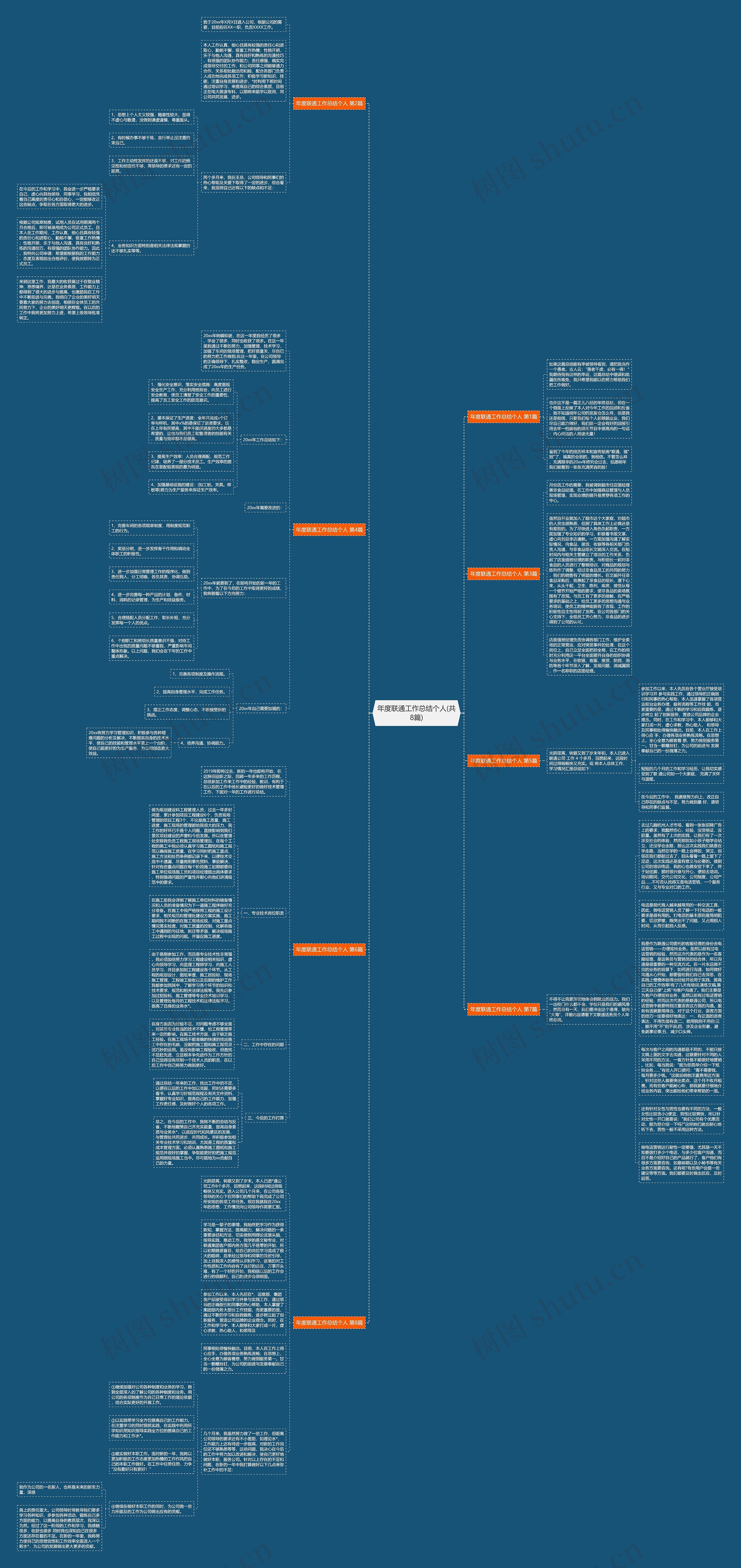 年度联通工作总结个人(共8篇)思维导图
