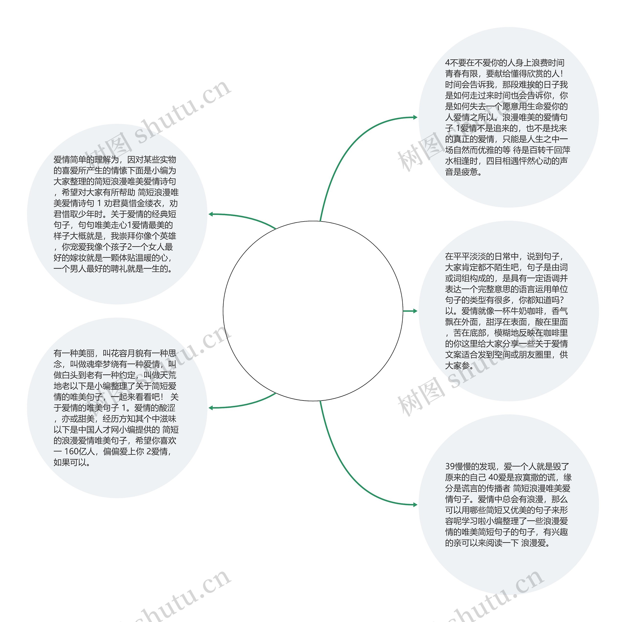 关于简短爱情的唯美句子浪漫的信息