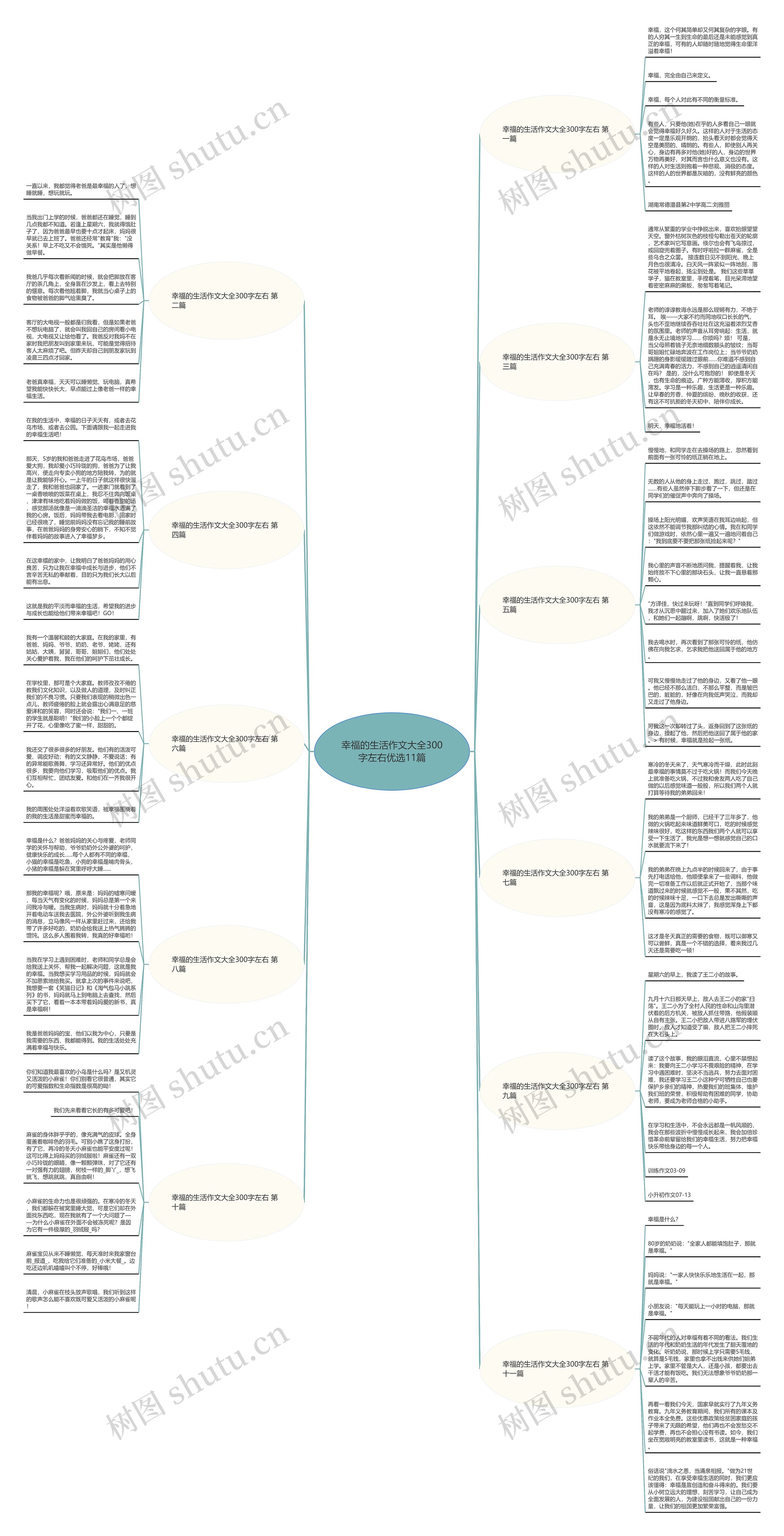 幸福的生活作文大全300字左右优选11篇思维导图