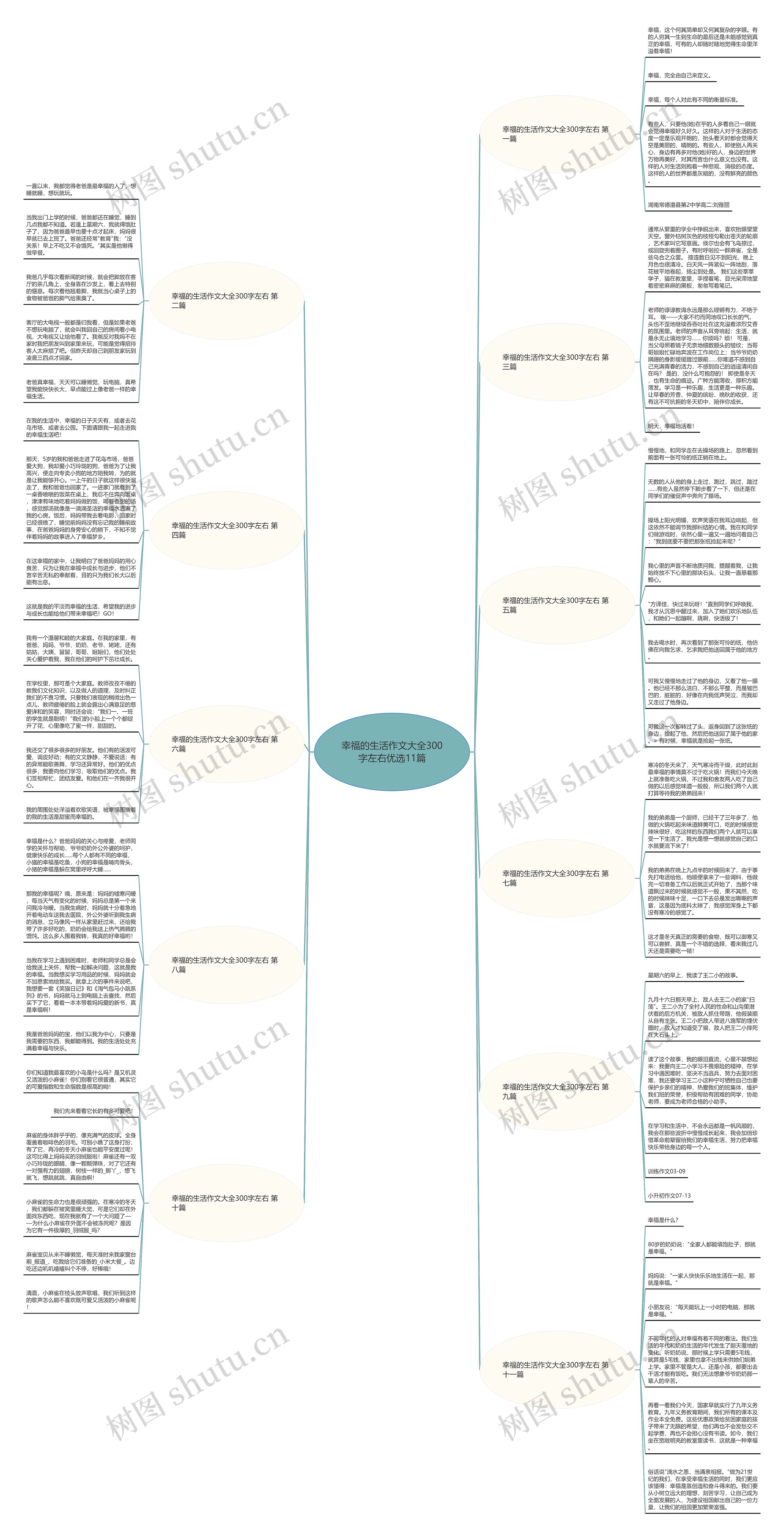 幸福的生活作文大全300字左右优选11篇 幸福的生活作文大全300字左右优选11篇