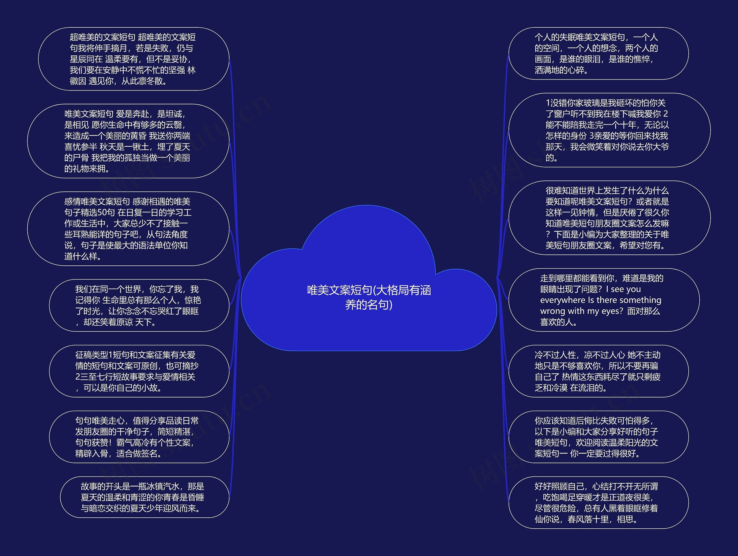 唯美文案短句(大格局有涵养的名句)思维导图