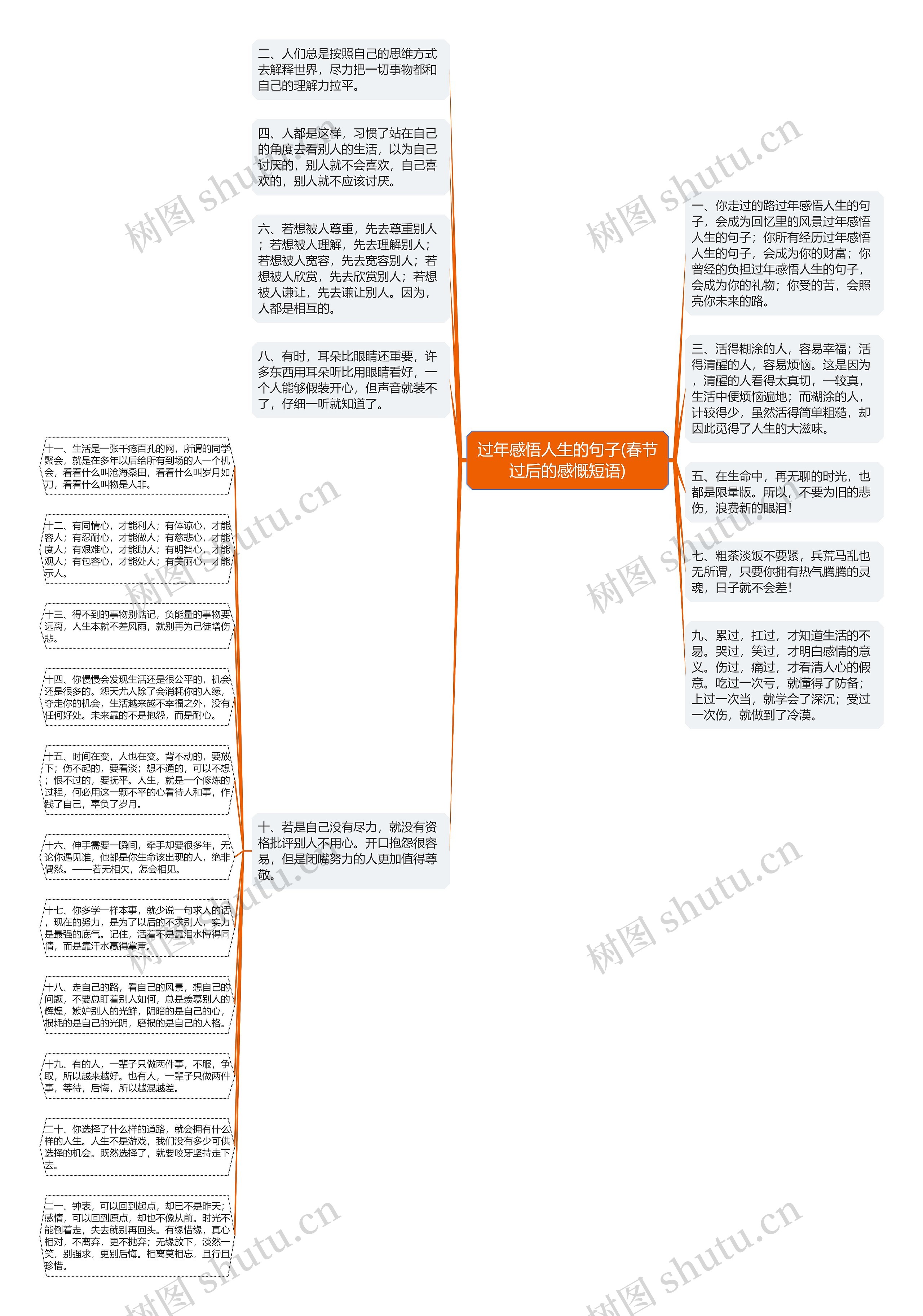 过年感悟人生的句子(春节过后的感慨短语)