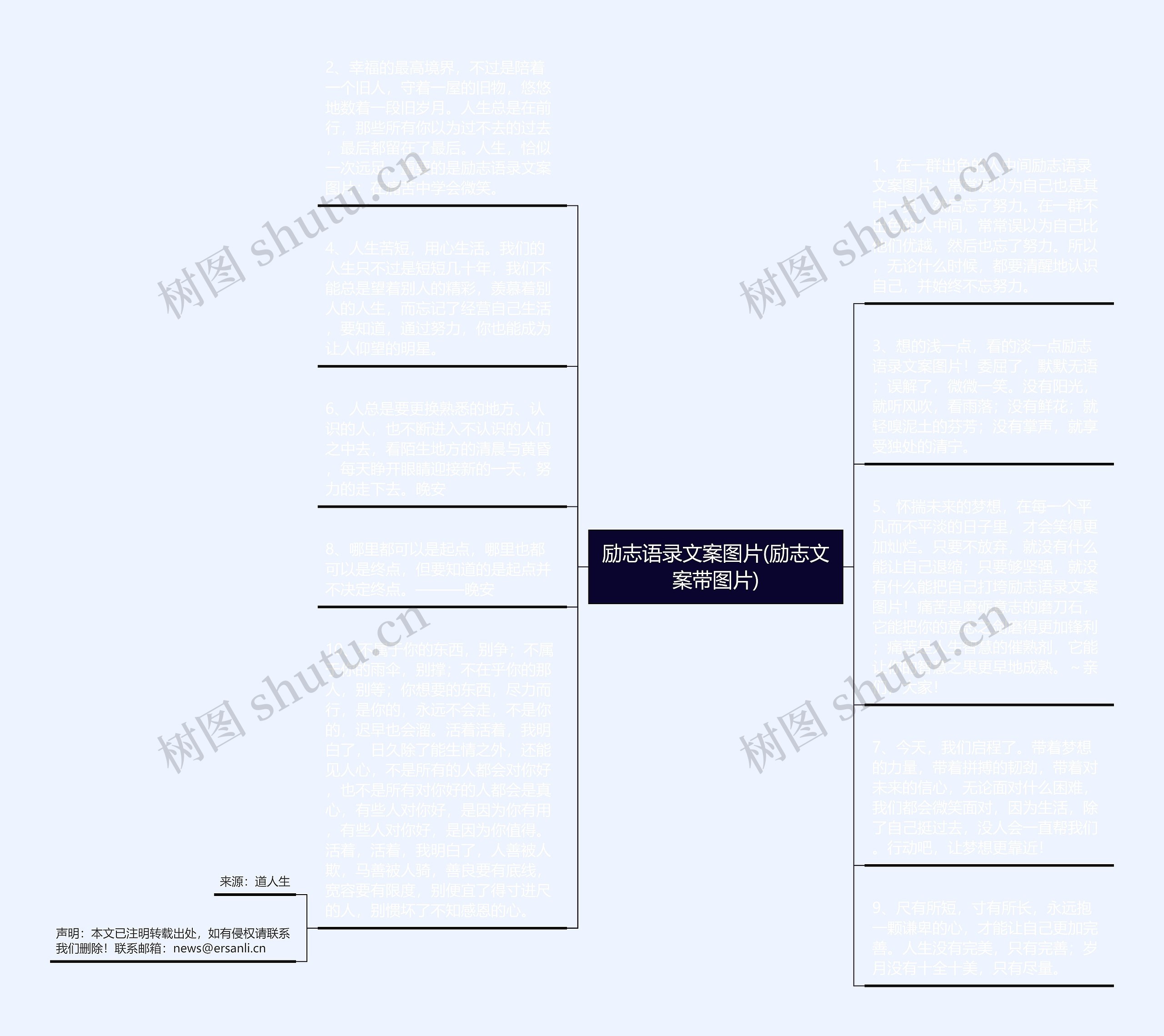 励志语录文案图片(励志文案带图片)思维导图