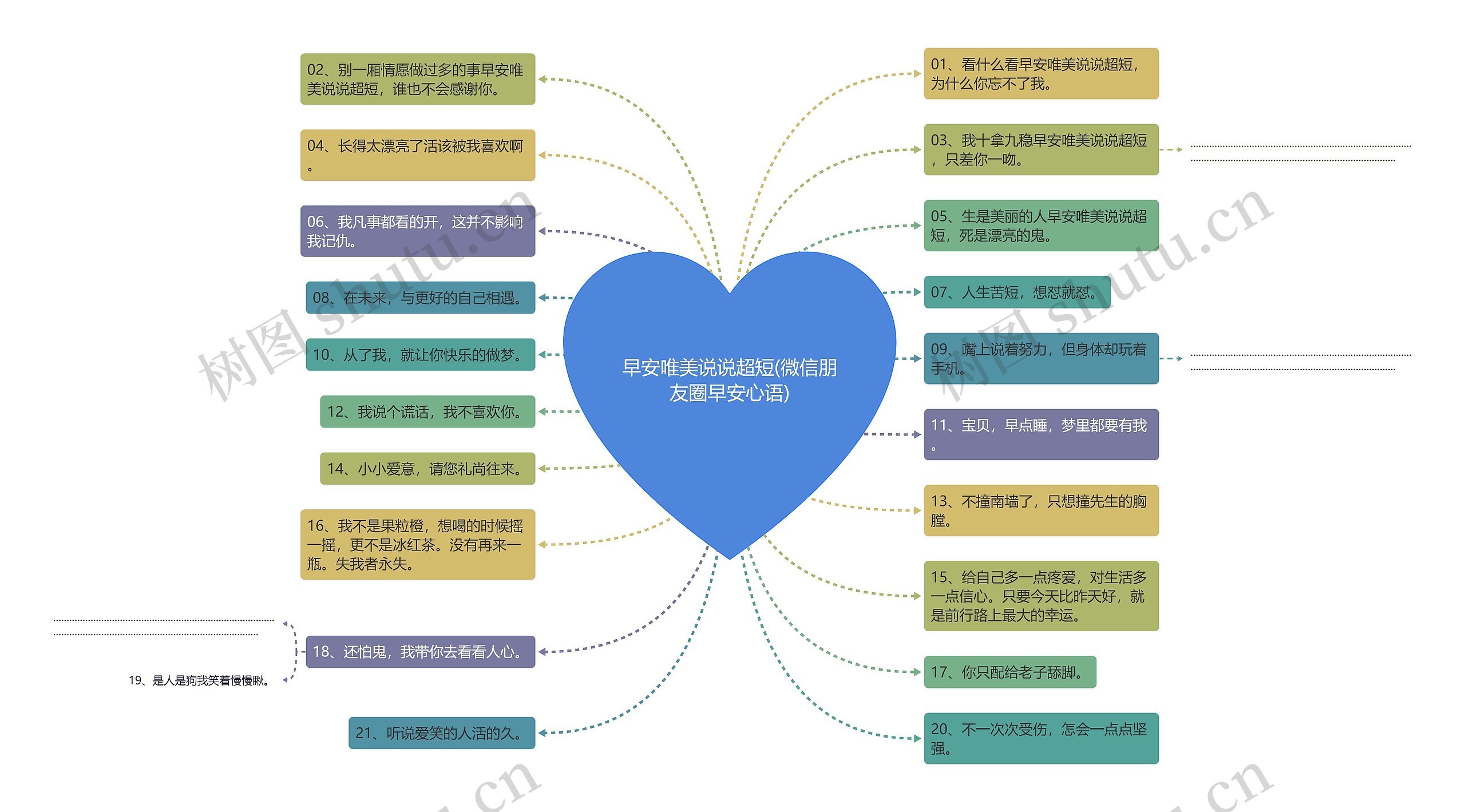 早安唯美说说超短(微信朋友圈早安心语)思维导图