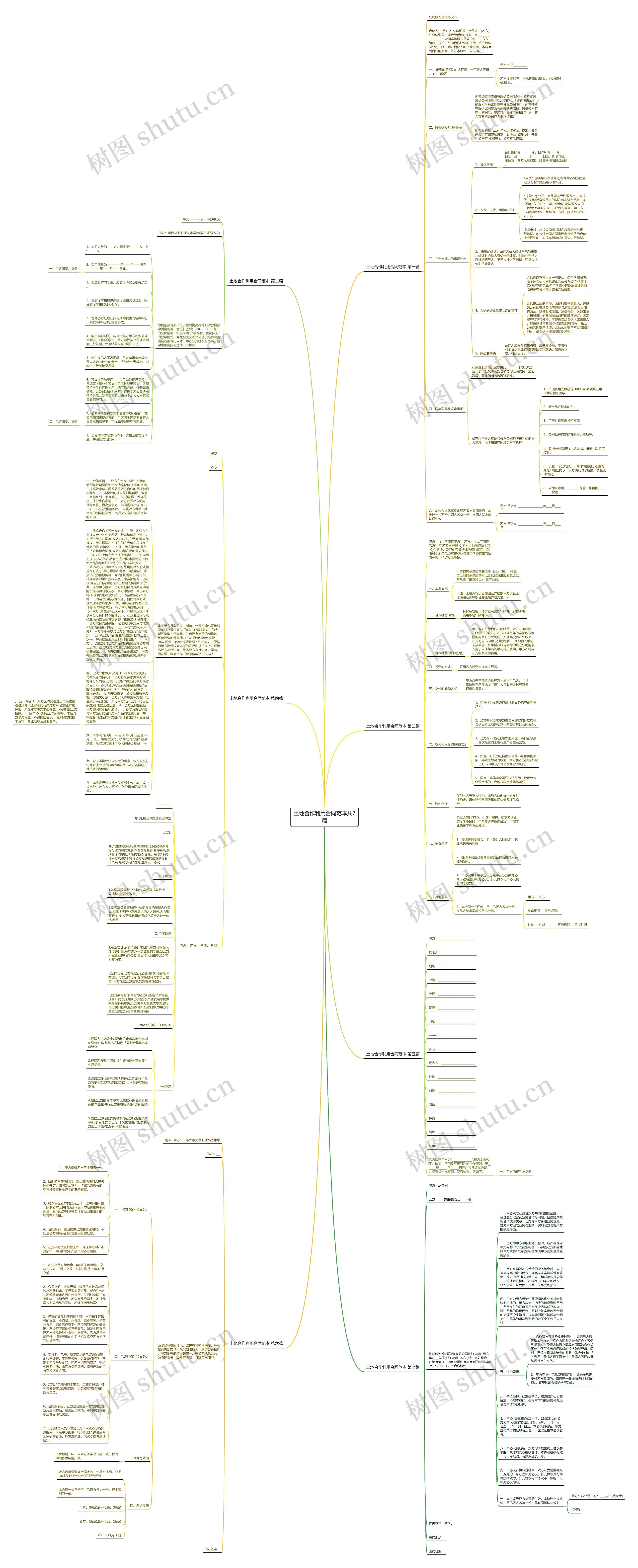 土地合作利用合同范本共7篇思维导图