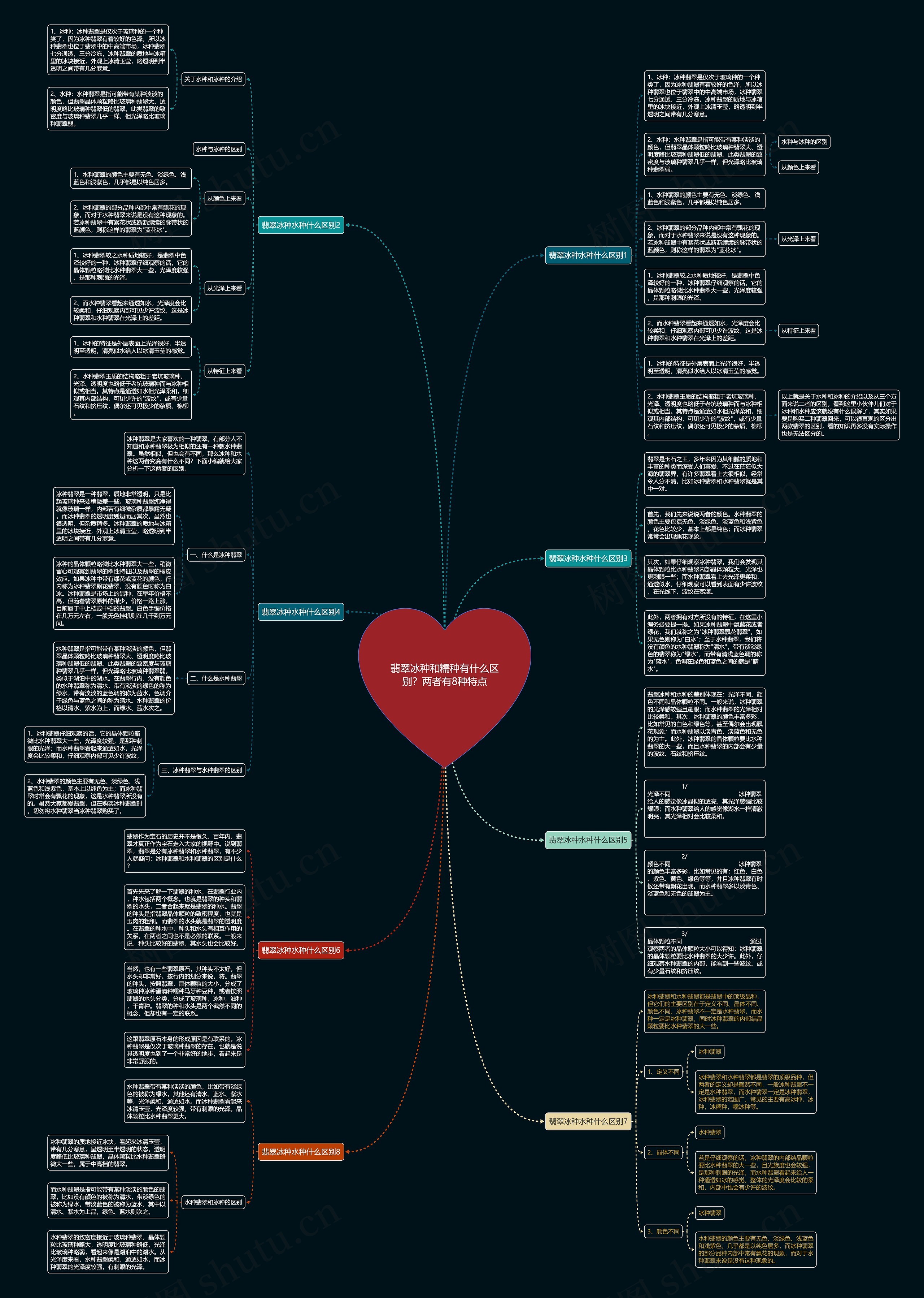 翡翠冰种和糯种有什么区别？两者有8种特点思维导图