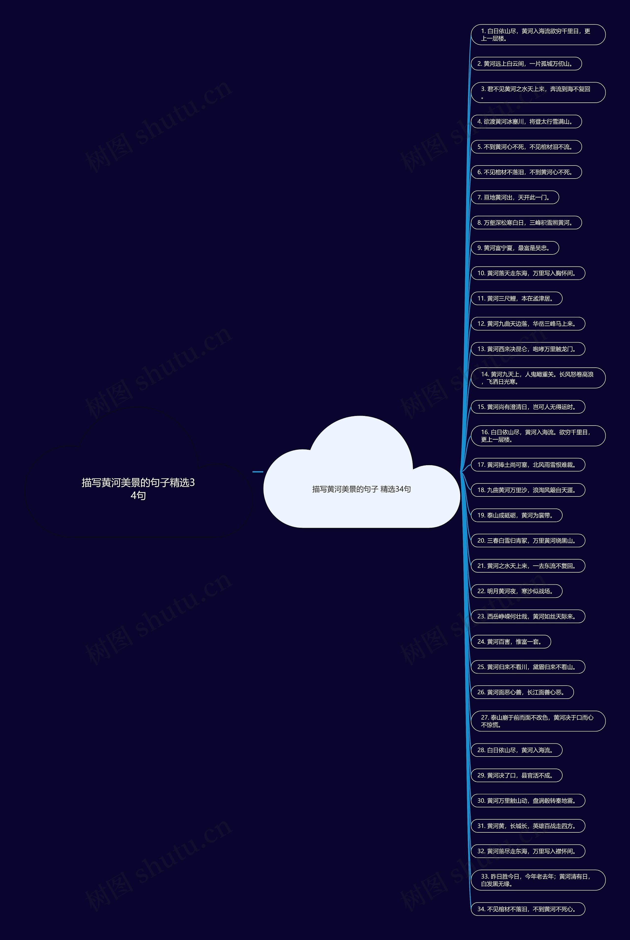 描写黄河美景的句子精选34句 描写黄河美景的句子精选34句