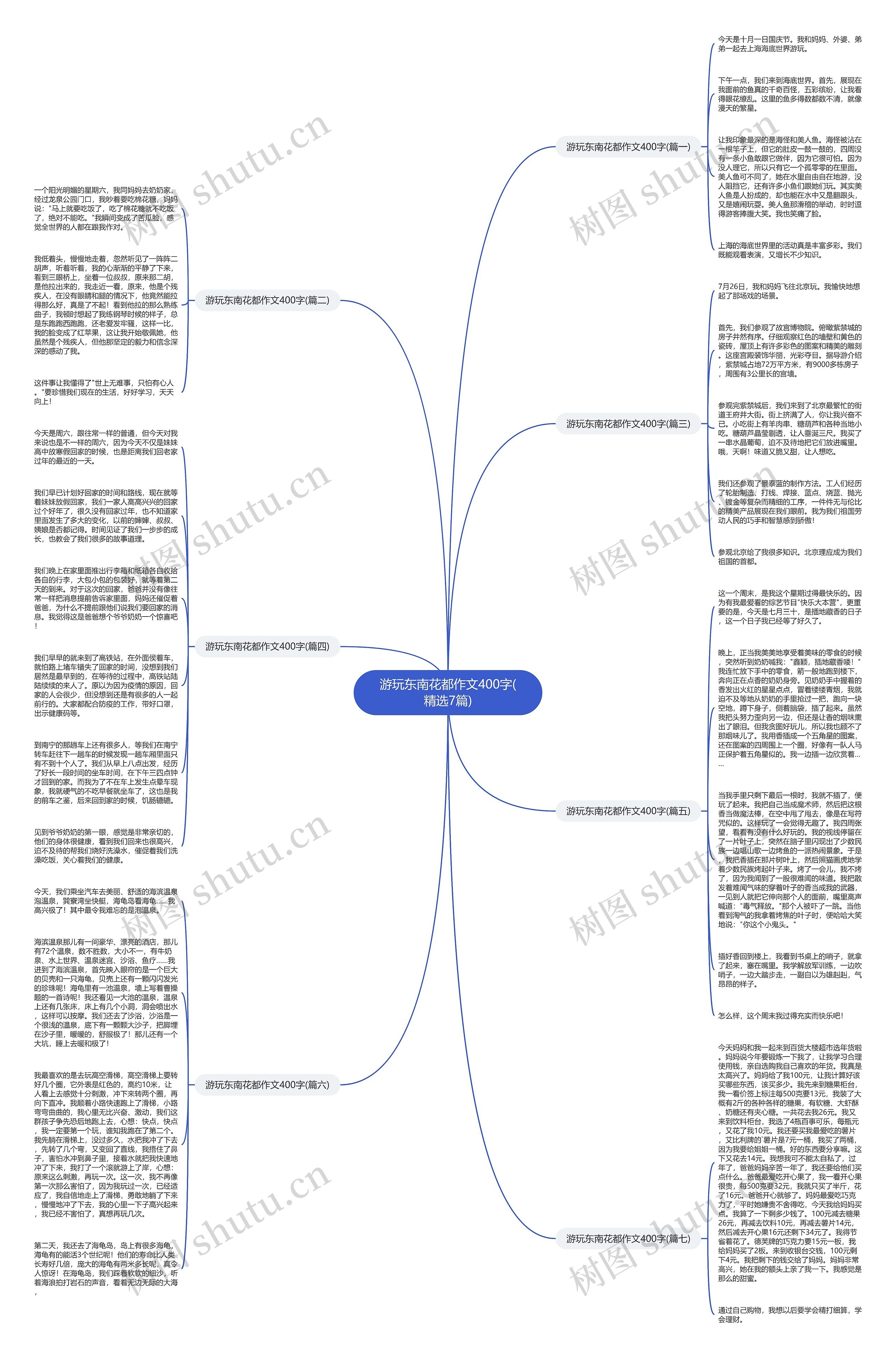 游玩东南花都作文400字(精选7篇)思维导图