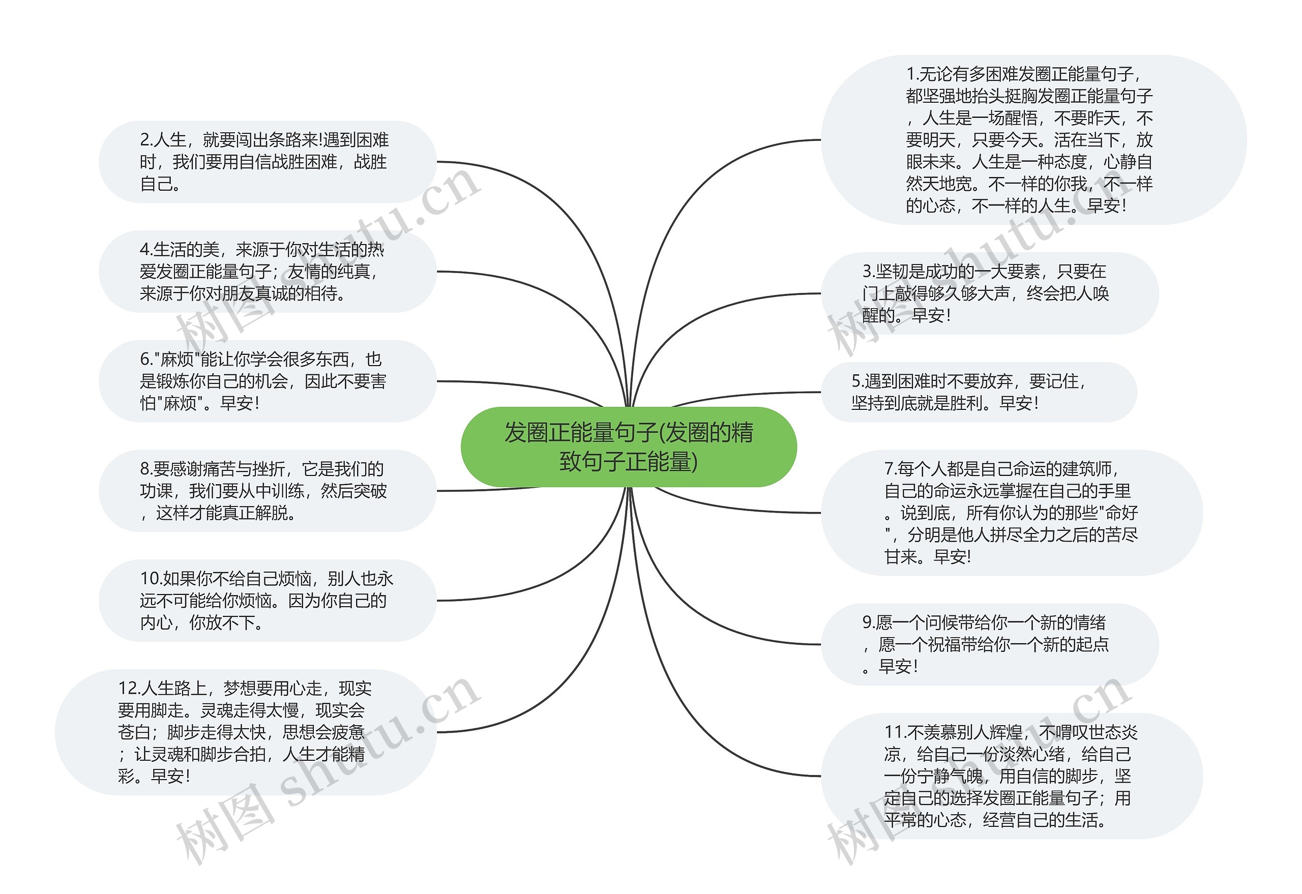 发圈正能量句子(发圈的精致句子正能量)思维导图