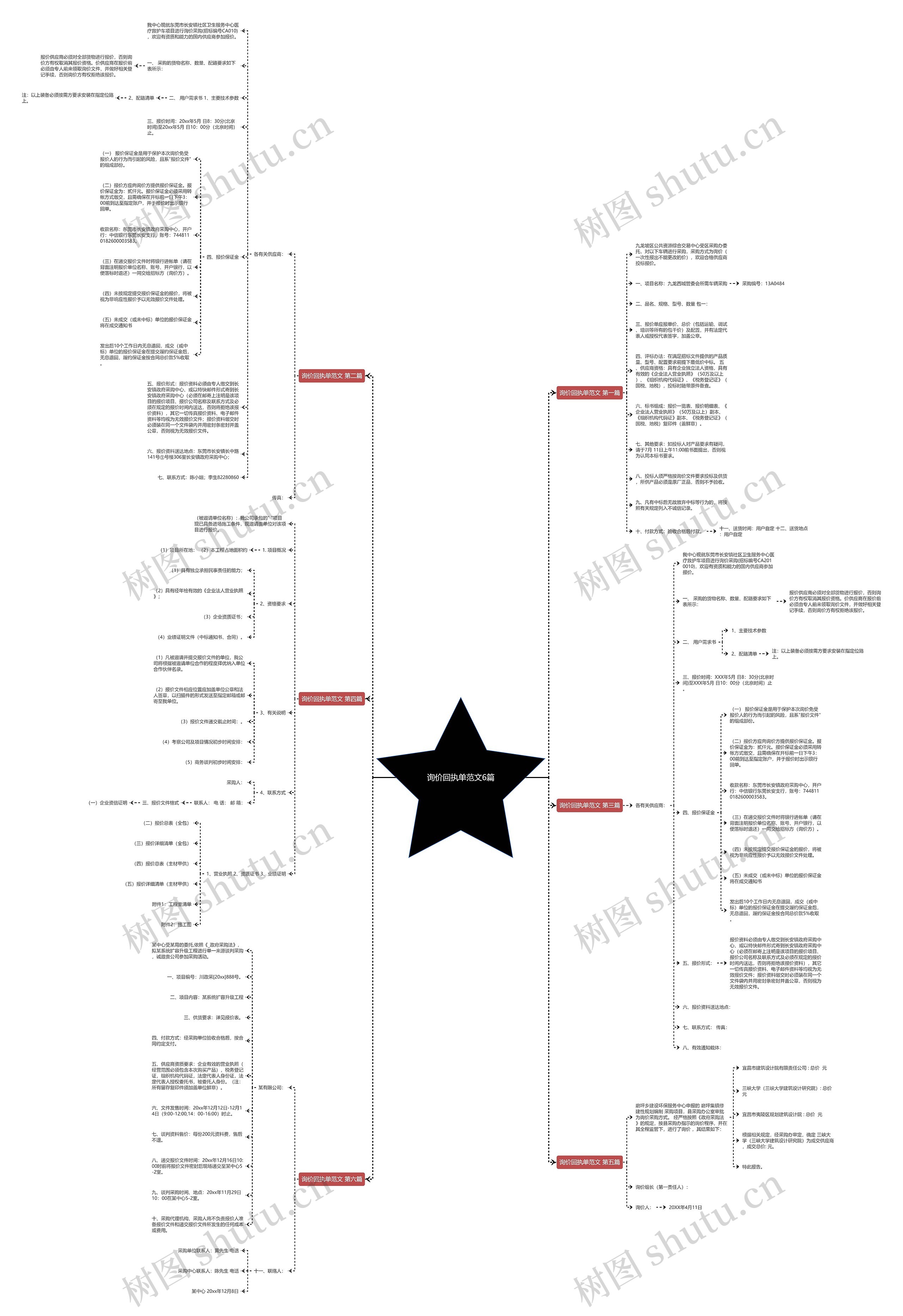 询价回执单范文6篇思维导图