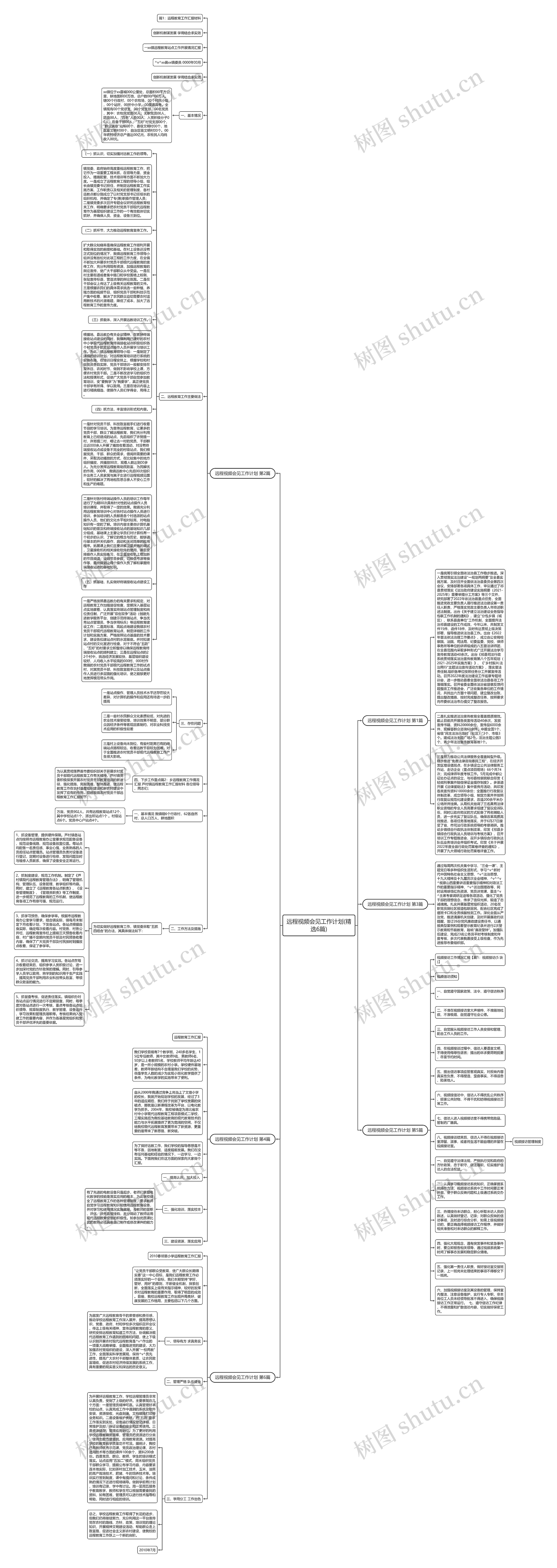 远程视频会见工作计划(精选6篇)思维导图