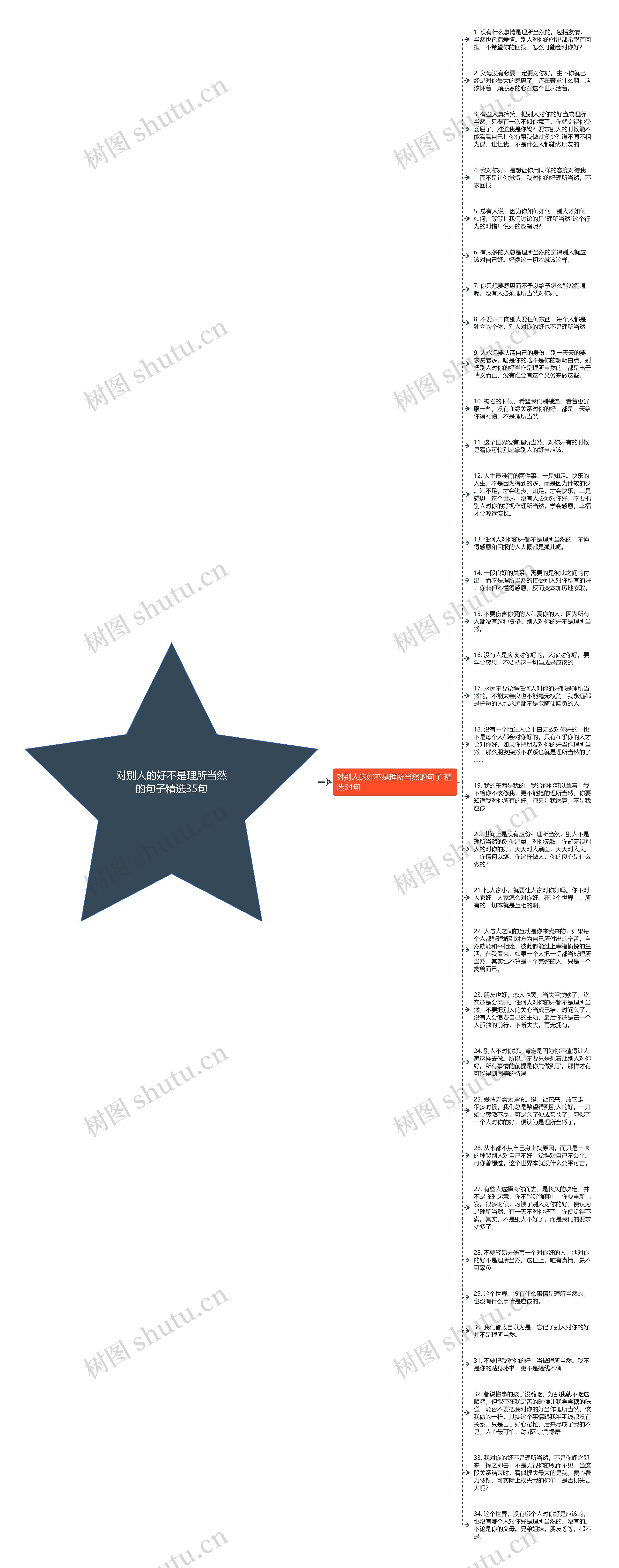对别人的好不是理所当然的句子精选35句思维导图