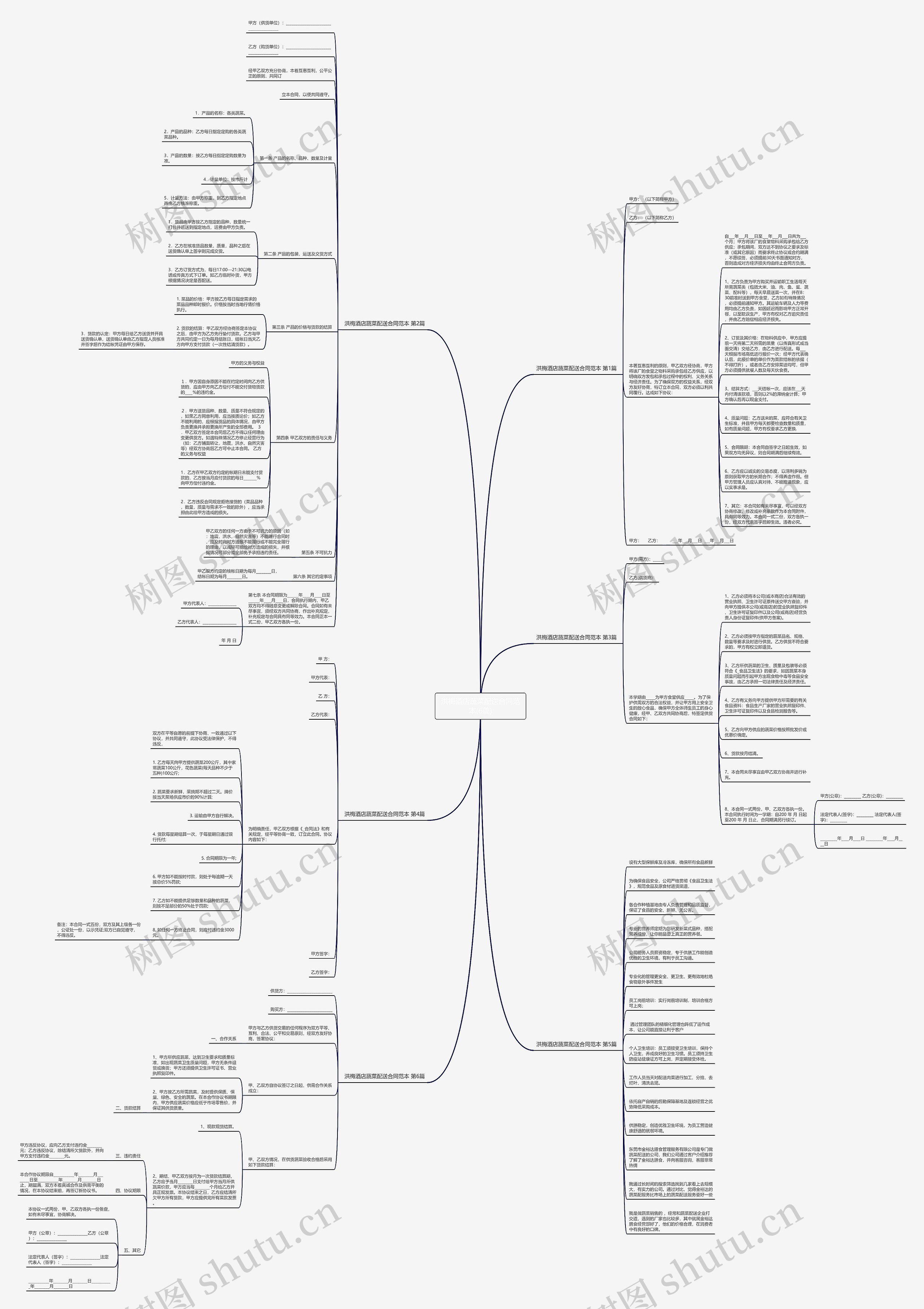 洪梅酒店蔬菜配送合同范本(6篇)思维导图
