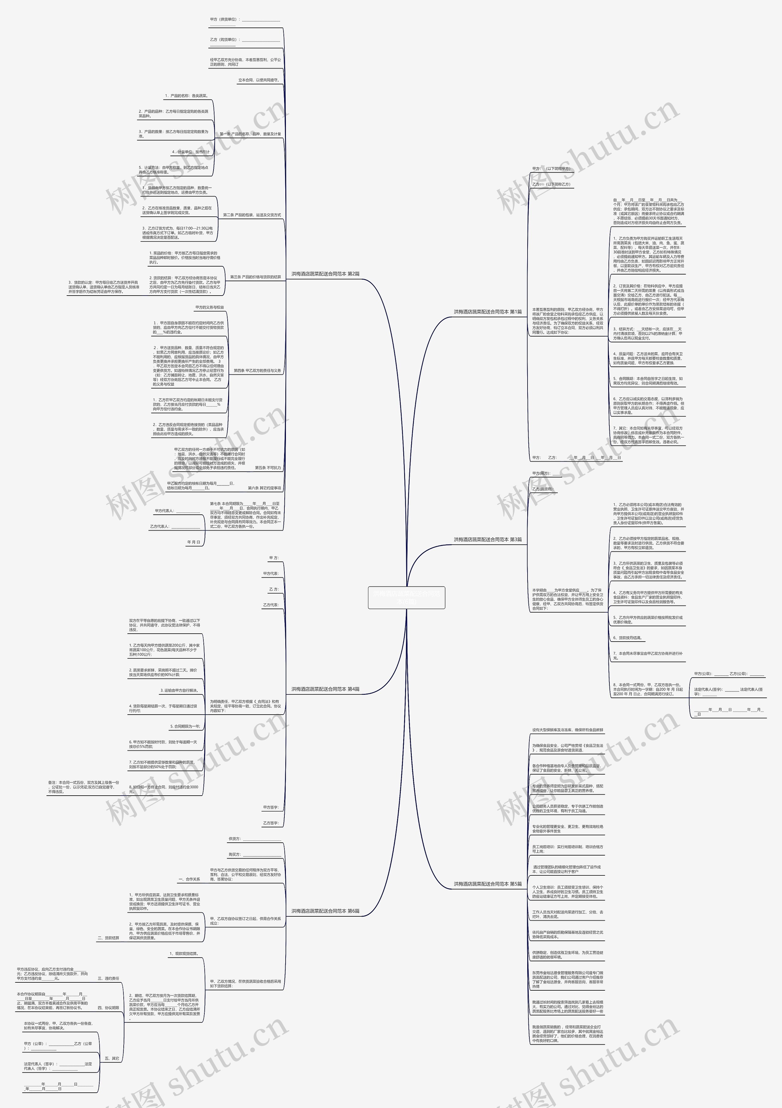洪梅酒店蔬菜配送合同范本(6篇) 洪梅酒店蔬菜配送合同范本(6篇)