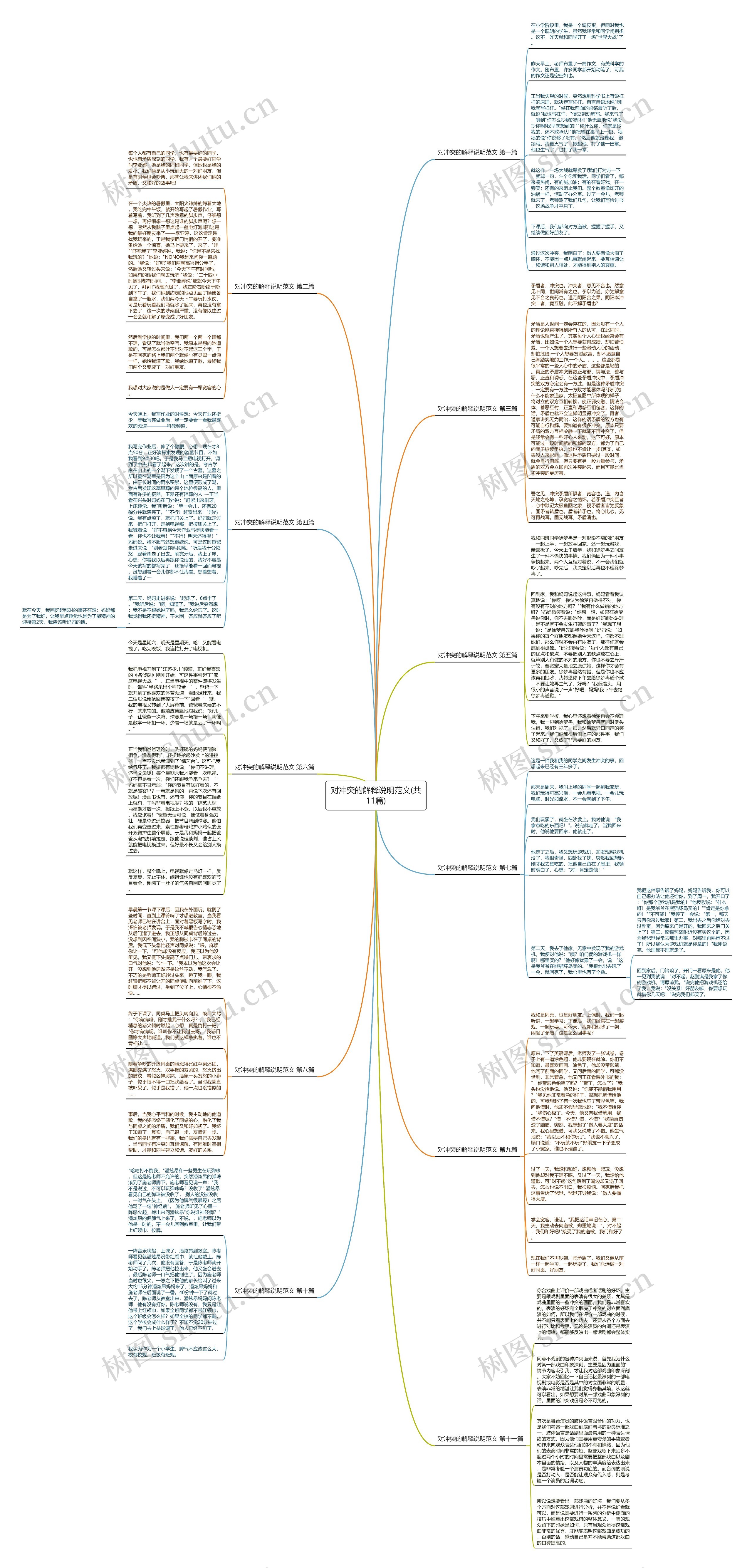对冲突的解释说明范文(共11篇)思维导图
