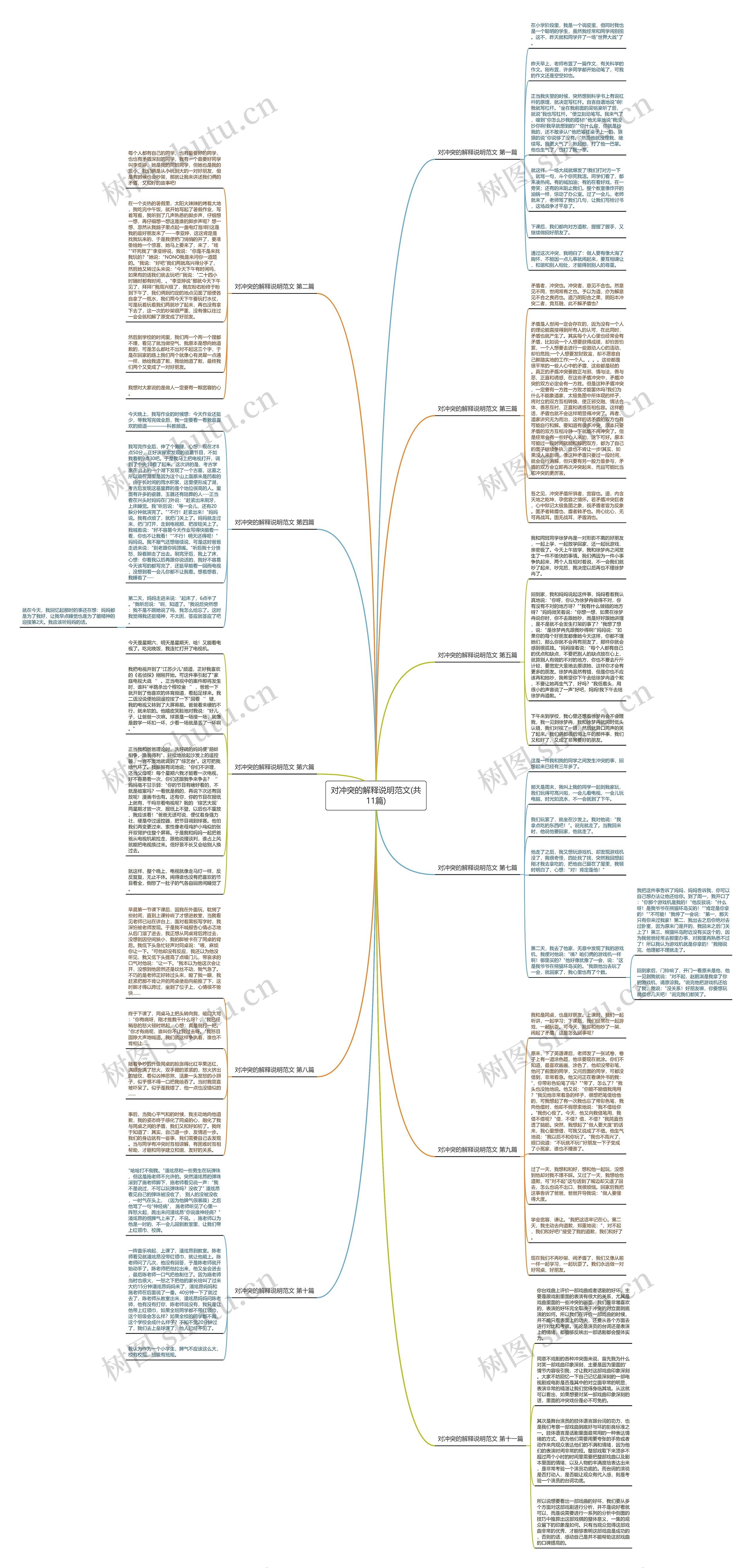 对冲突的解释说明范文(共11篇) 对冲突的解释说明范文(共11篇)