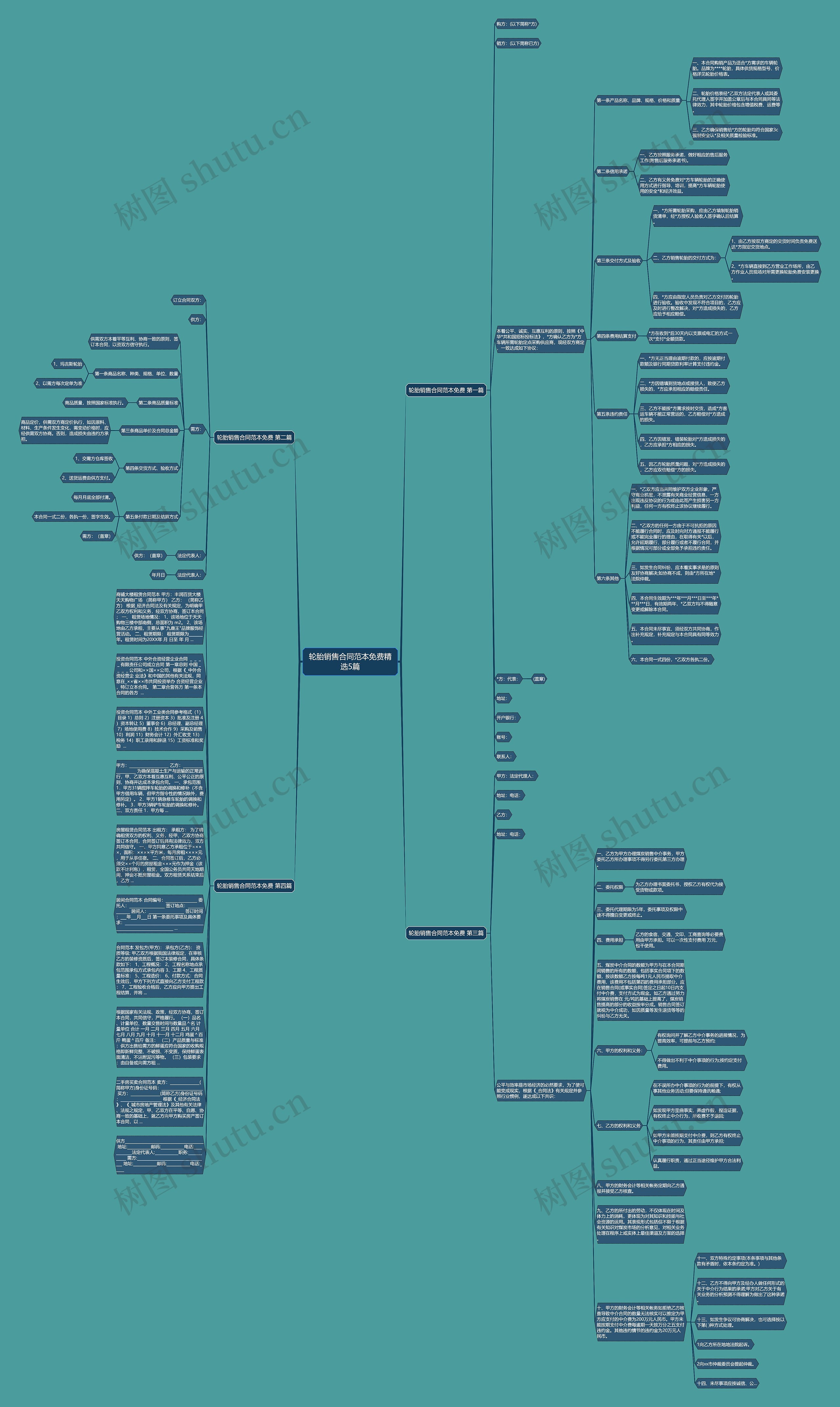 轮胎销售合同范本免费精选5篇思维导图