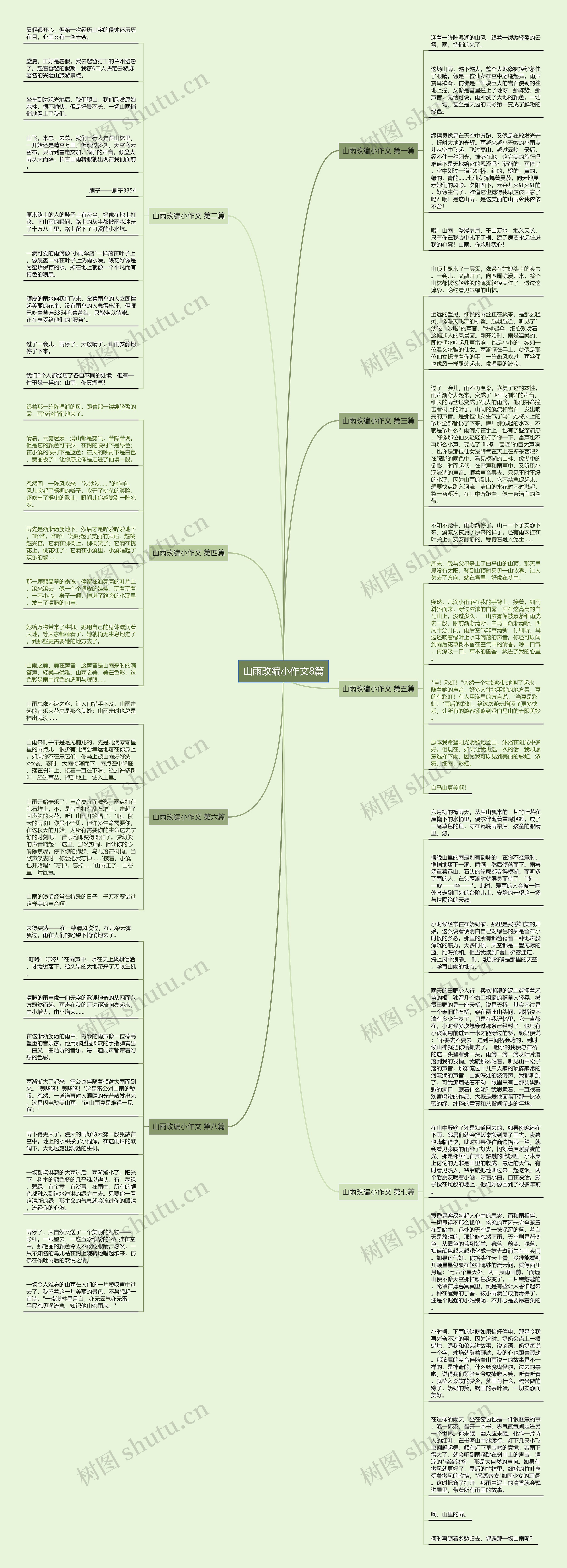 山雨改编小作文8篇