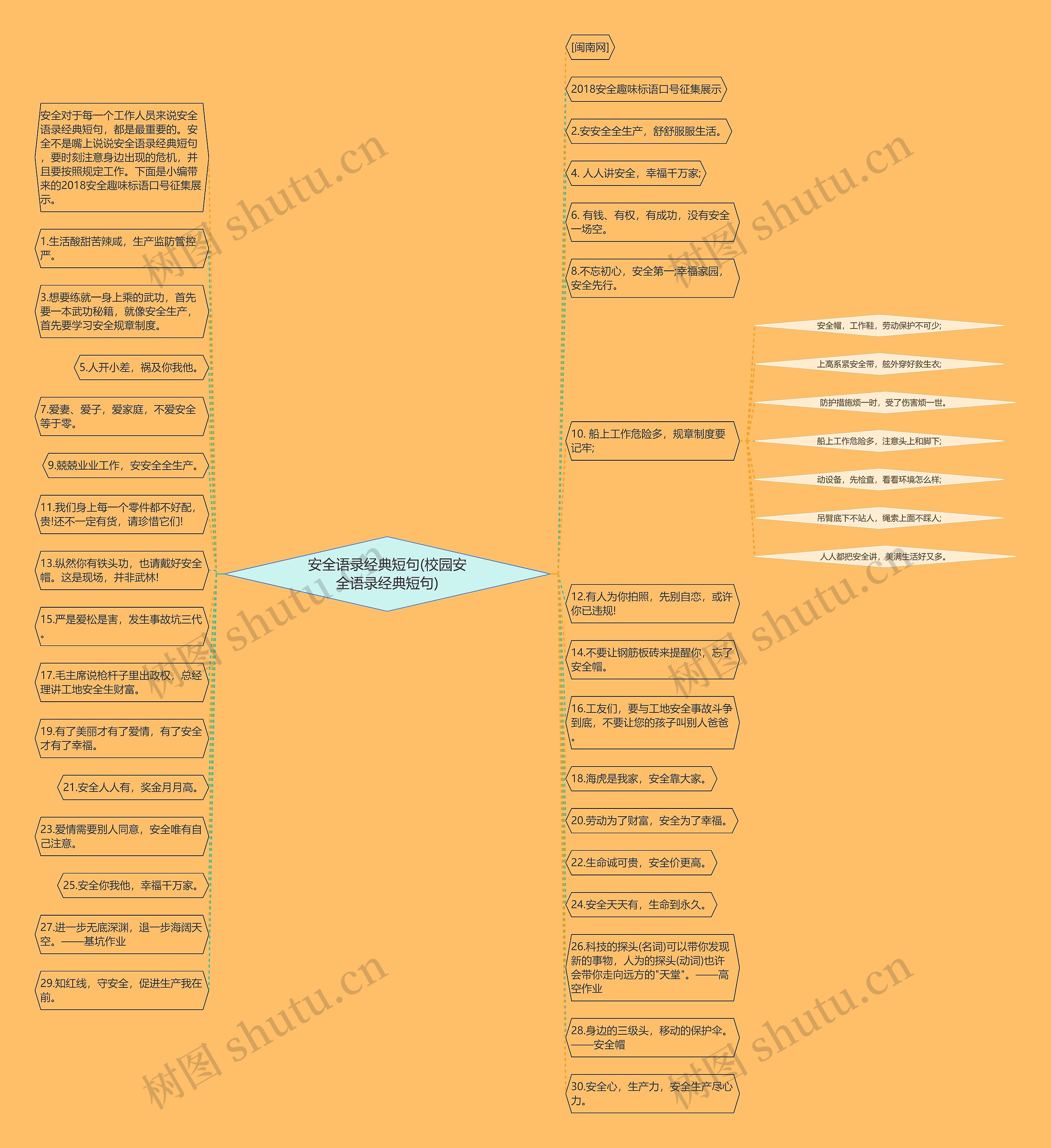 安全语录经典短句(校园安全语录经典短句) 安全语录经典短句(校园安全语录经典短句)