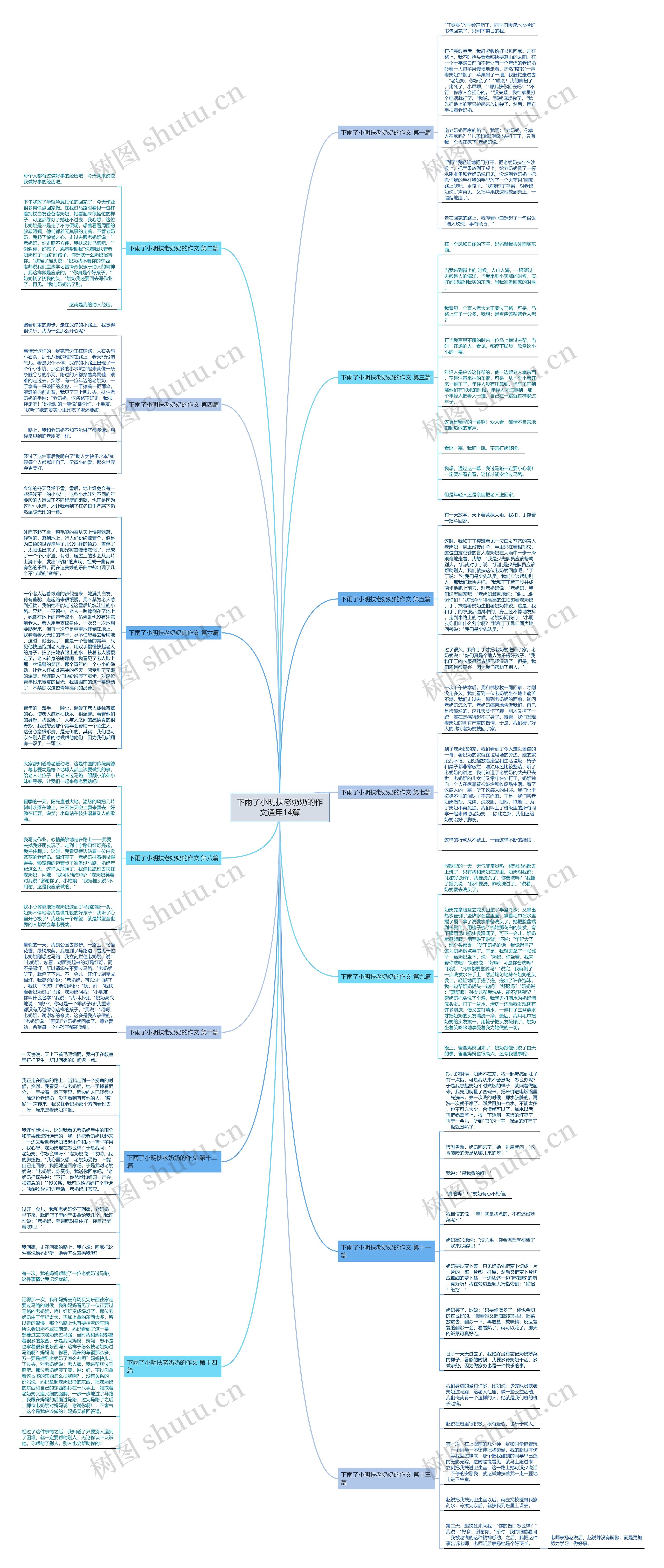 下雨了小明扶老奶奶的作文通用14篇思维导图