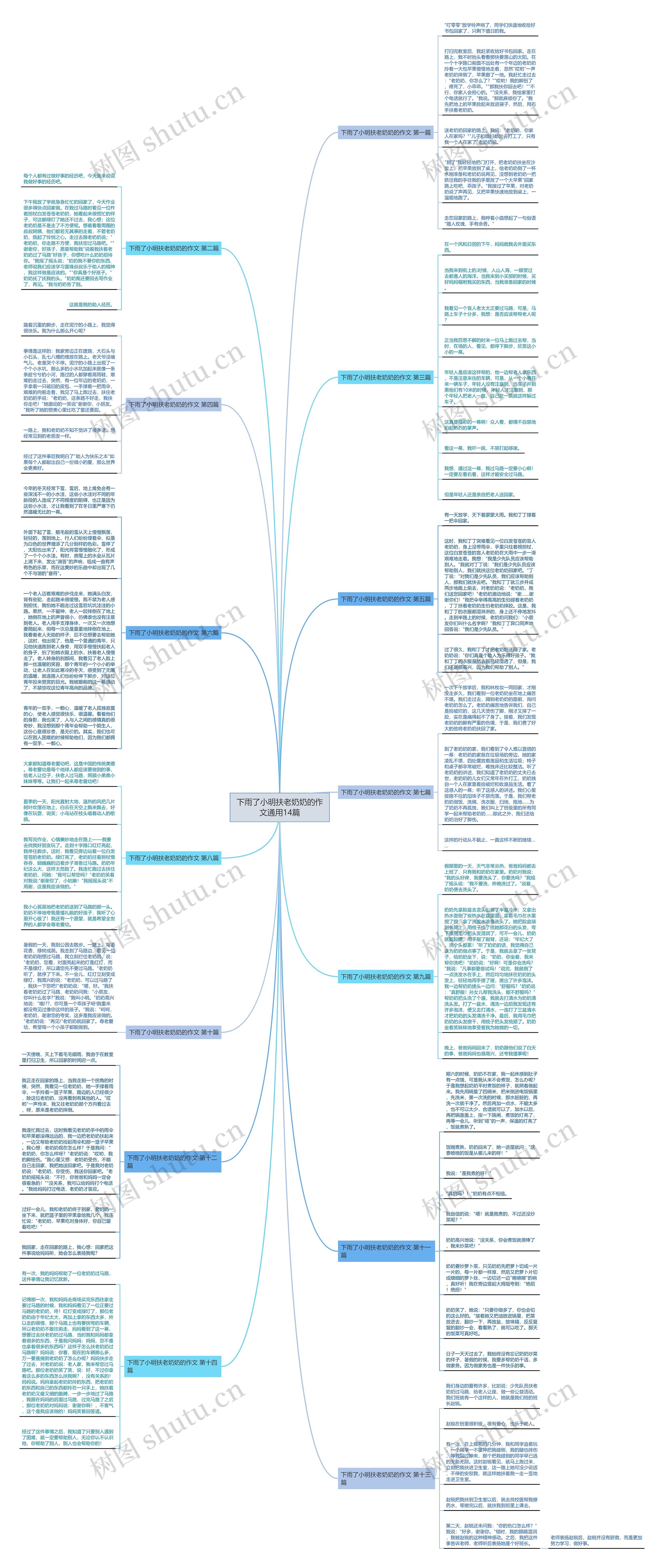 下雨了小明扶老奶奶的作文通用14篇 下雨了小明扶老奶奶的作文通用14篇