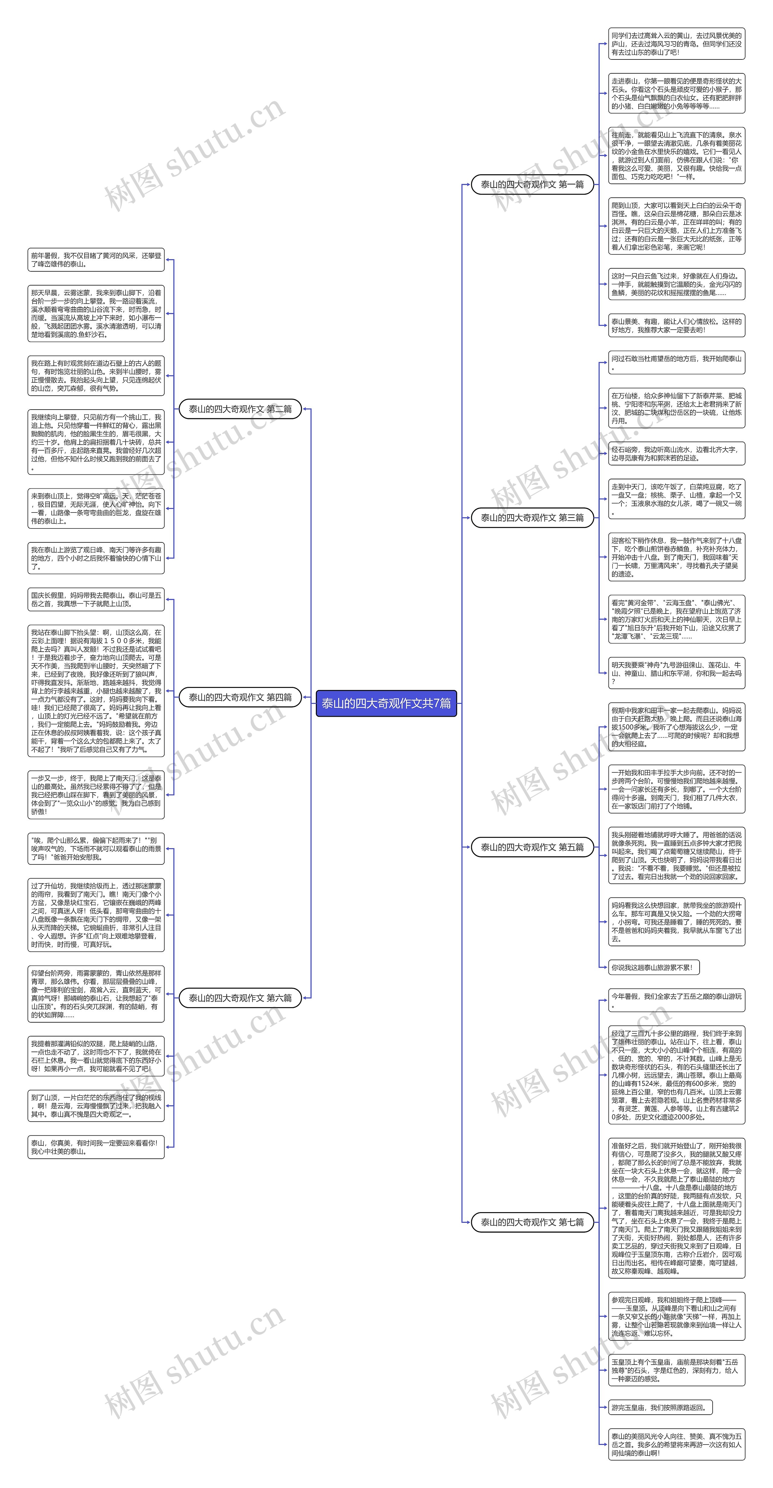 泰山的四大奇观作文共7篇思维导图