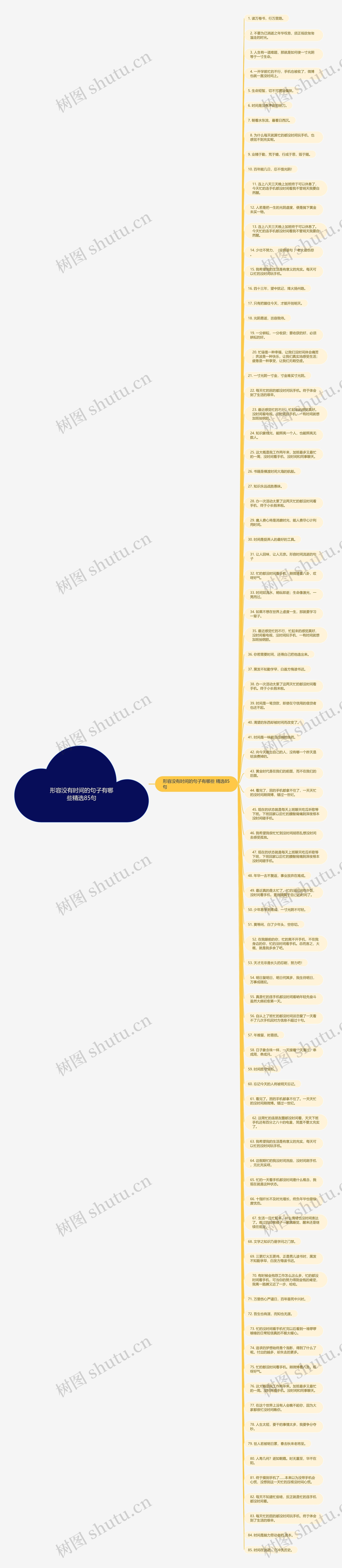 形容没有时间的句子有哪些精选85句思维导图