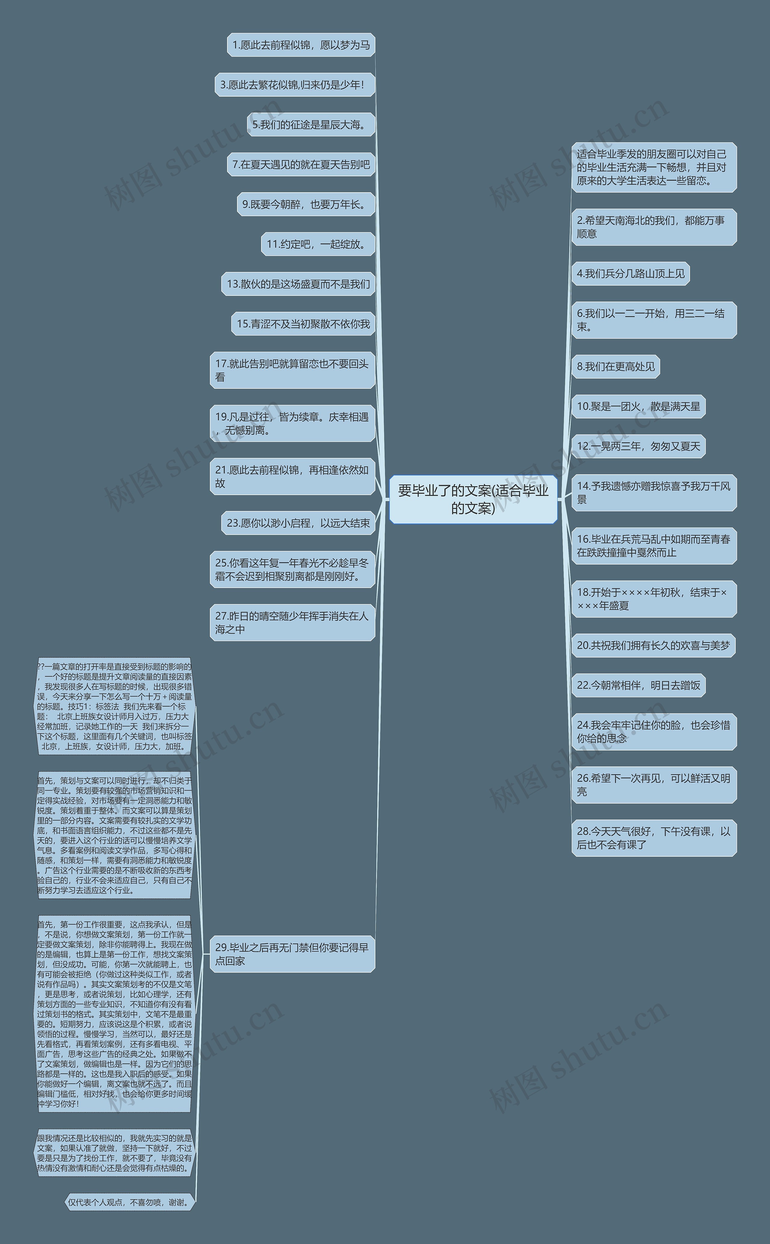 要毕业了的文案(适合毕业的文案)思维导图