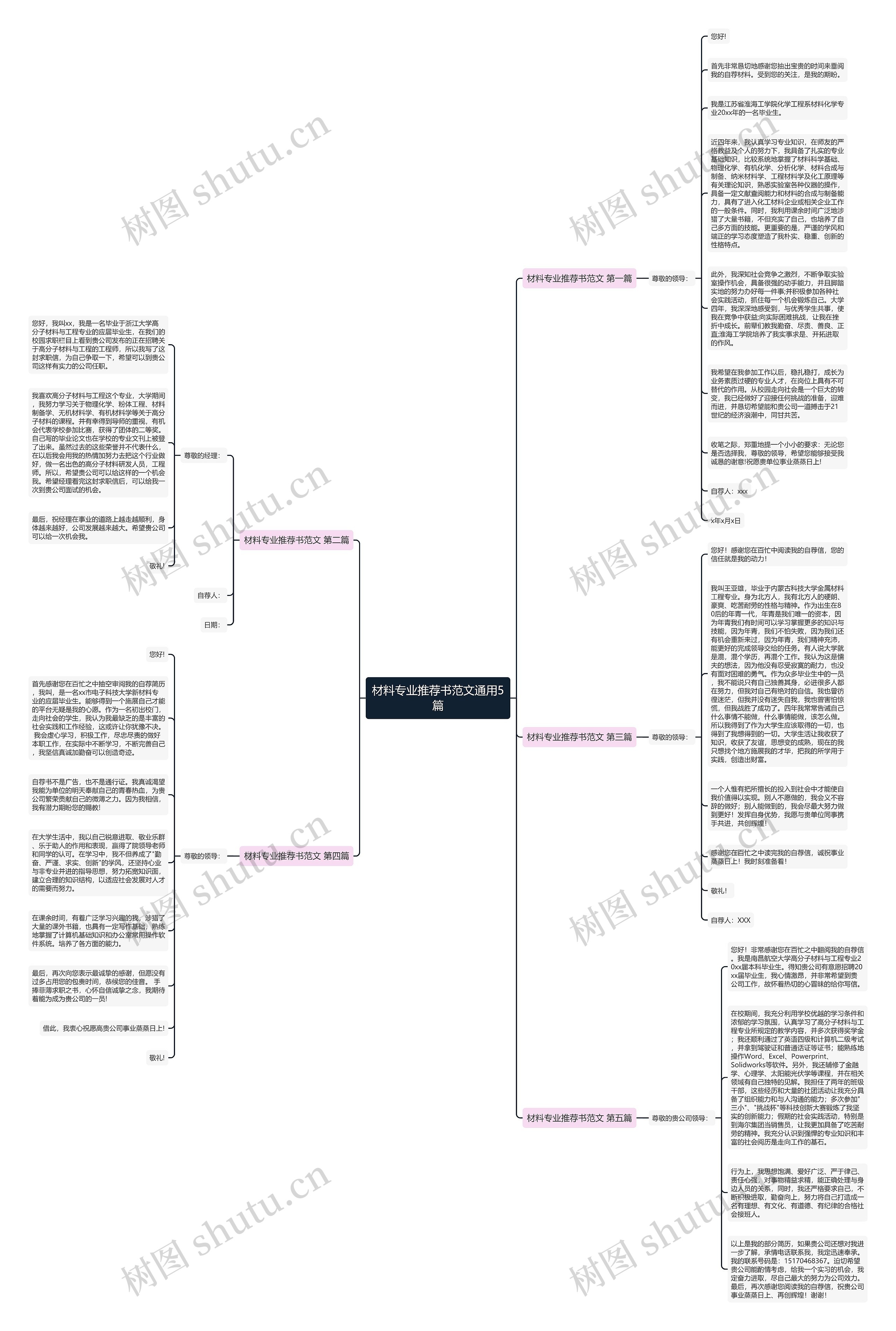 材料专业推荐书范文通用5篇思维导图高清图 材料专业推荐书范文通用5篇思维导图