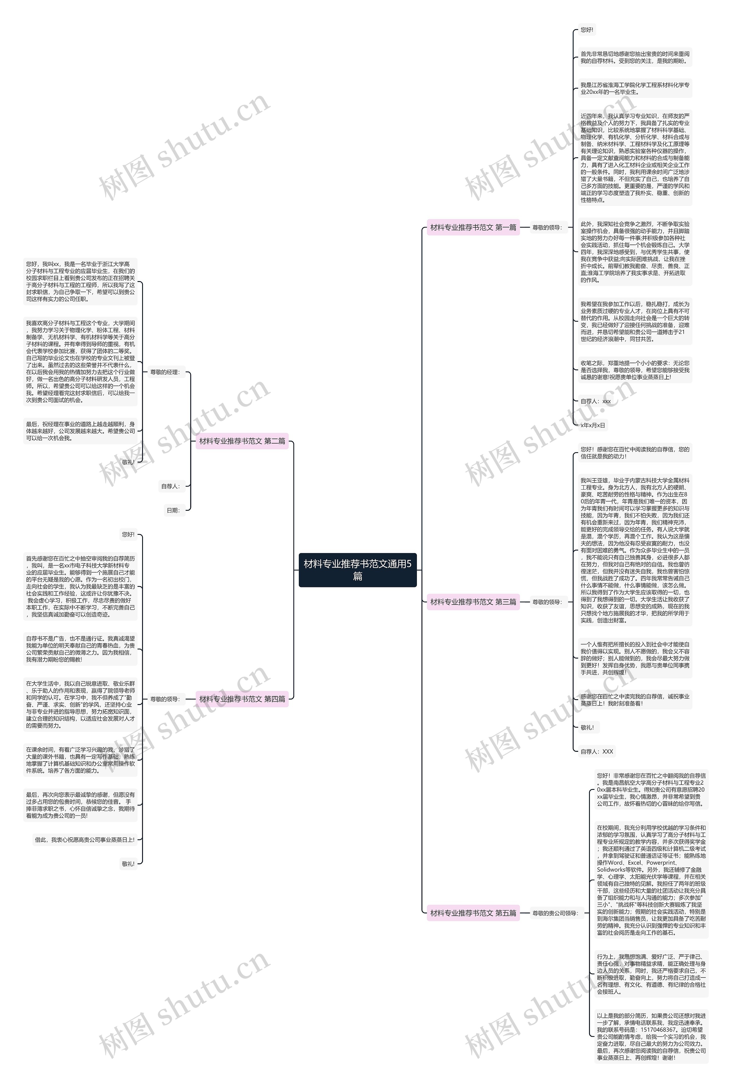 材料专业推荐书范文通用5篇思维导图