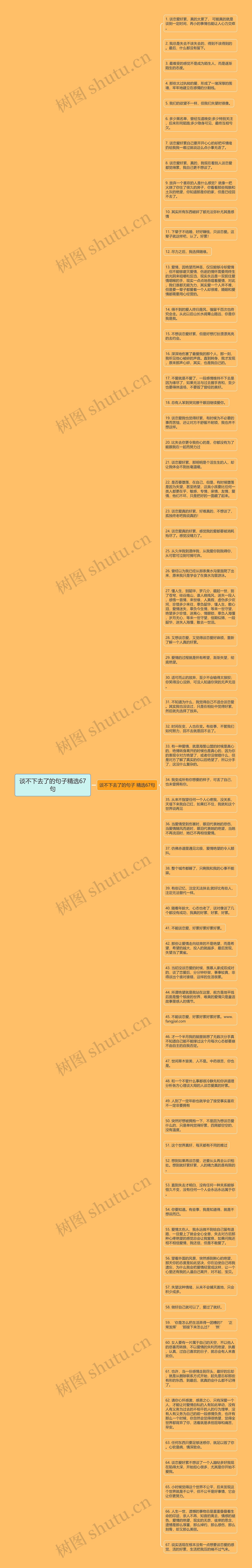 谈不下去了的句子精选67句思维导图