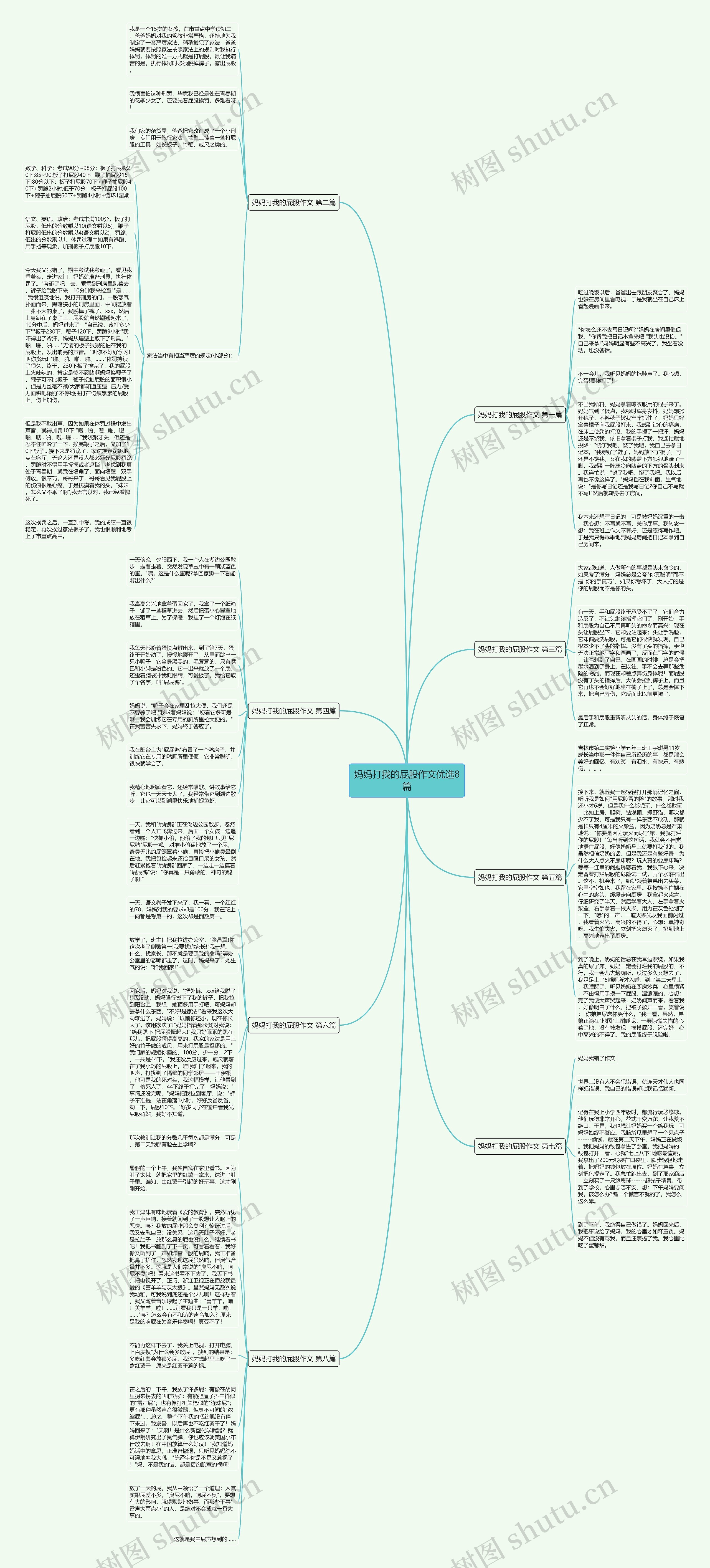 妈妈打我的屁股作文优选8篇思维导图