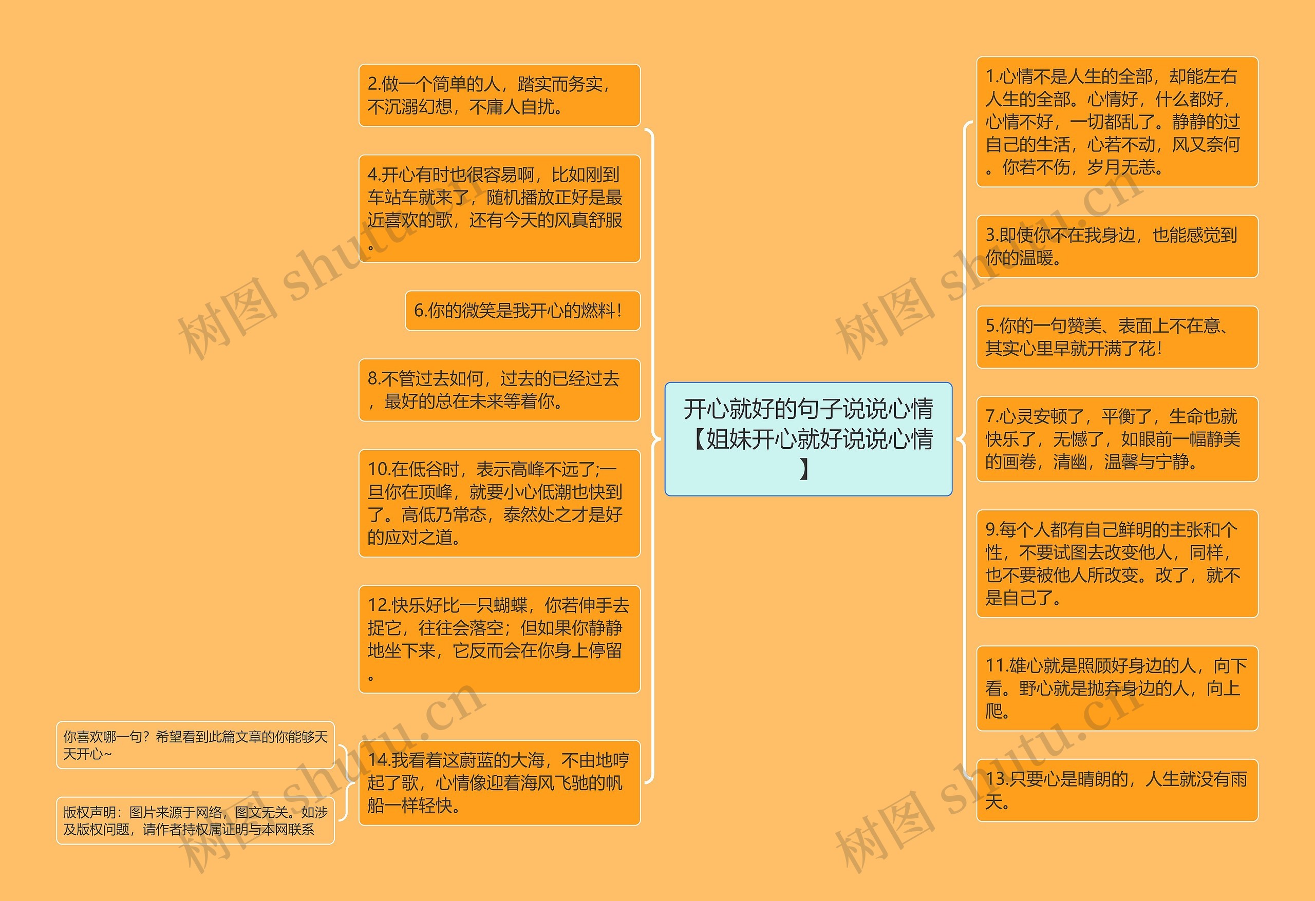 开心就好的句子说说心情【姐妹开心就好说说心情】思维导图