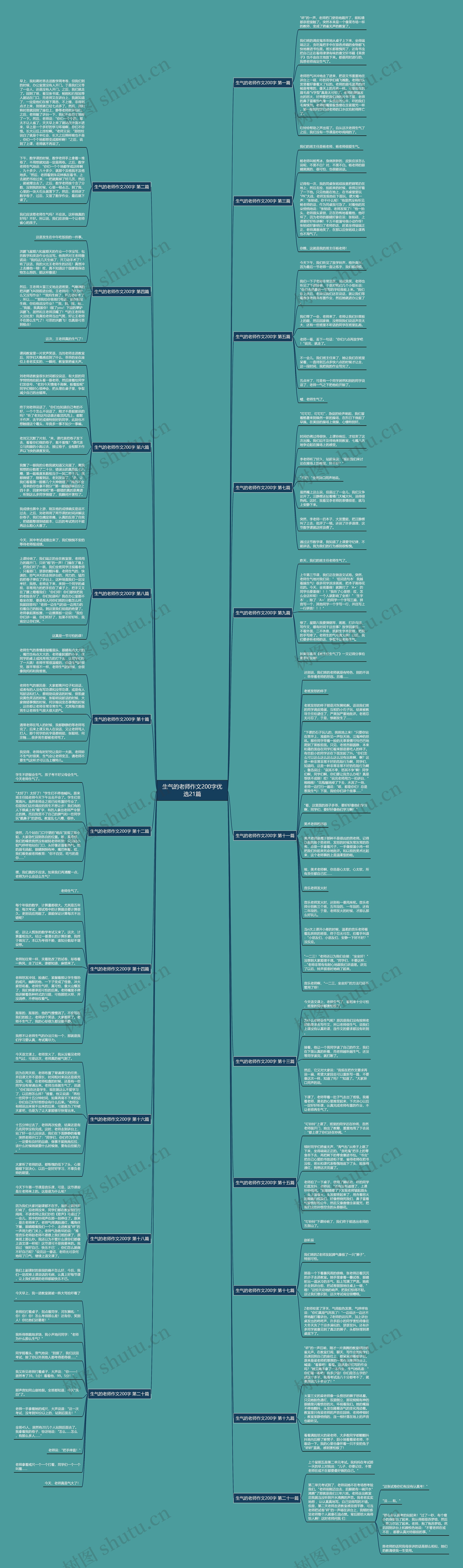 生气的老师作文200字优选21篇