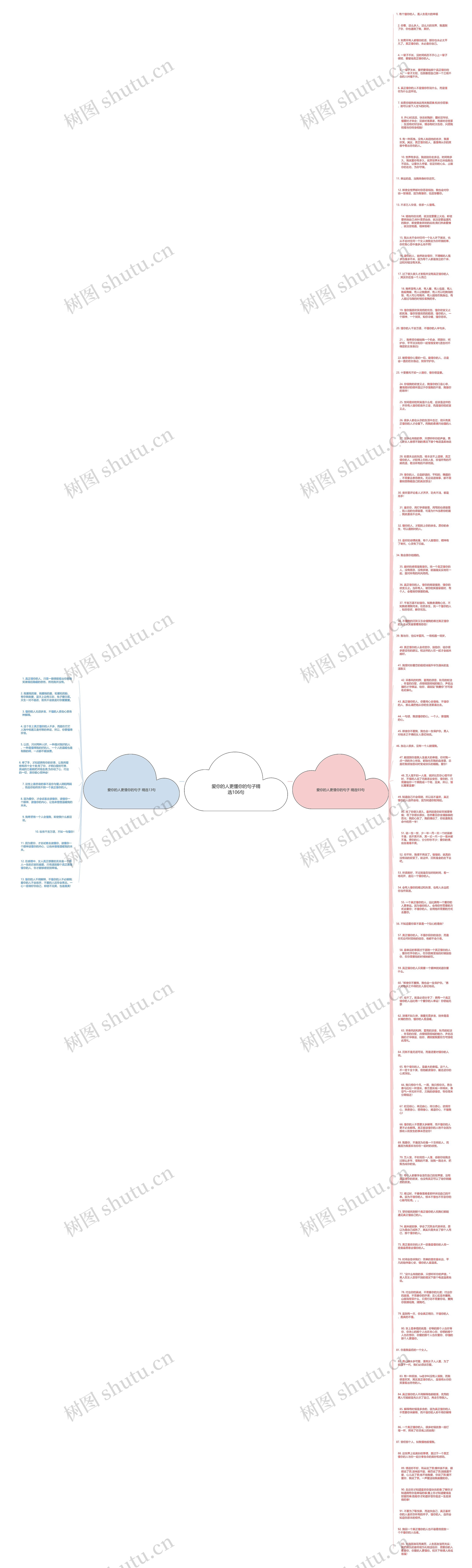 爱你的人更懂你的句子精选106句思维导图