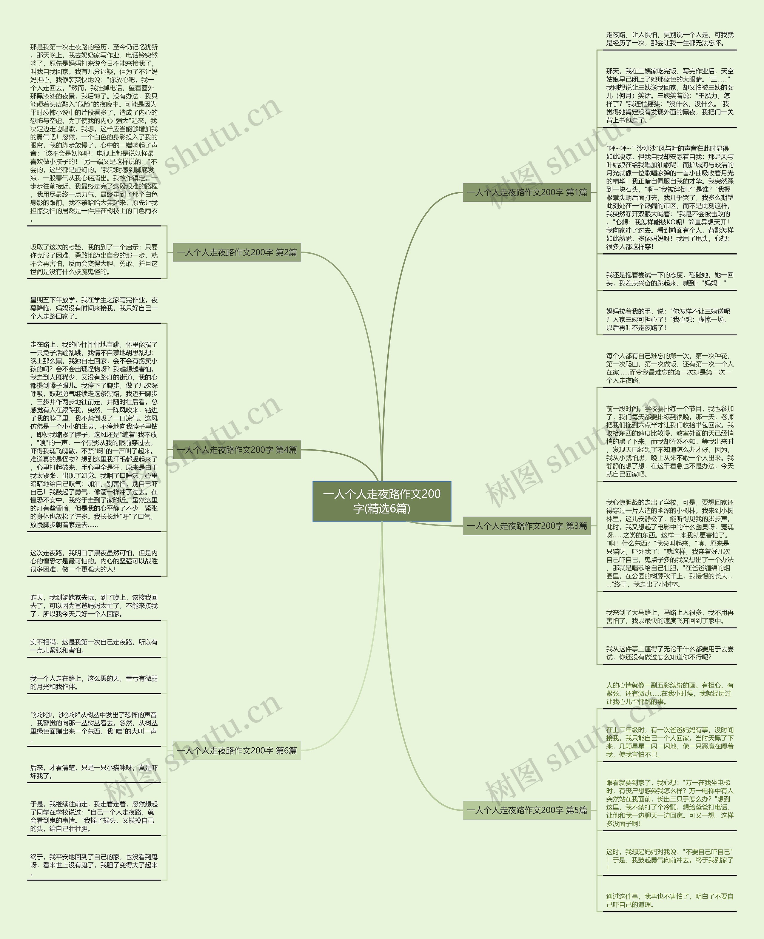 一人个人走夜路作文200字(精选6篇)思维导图