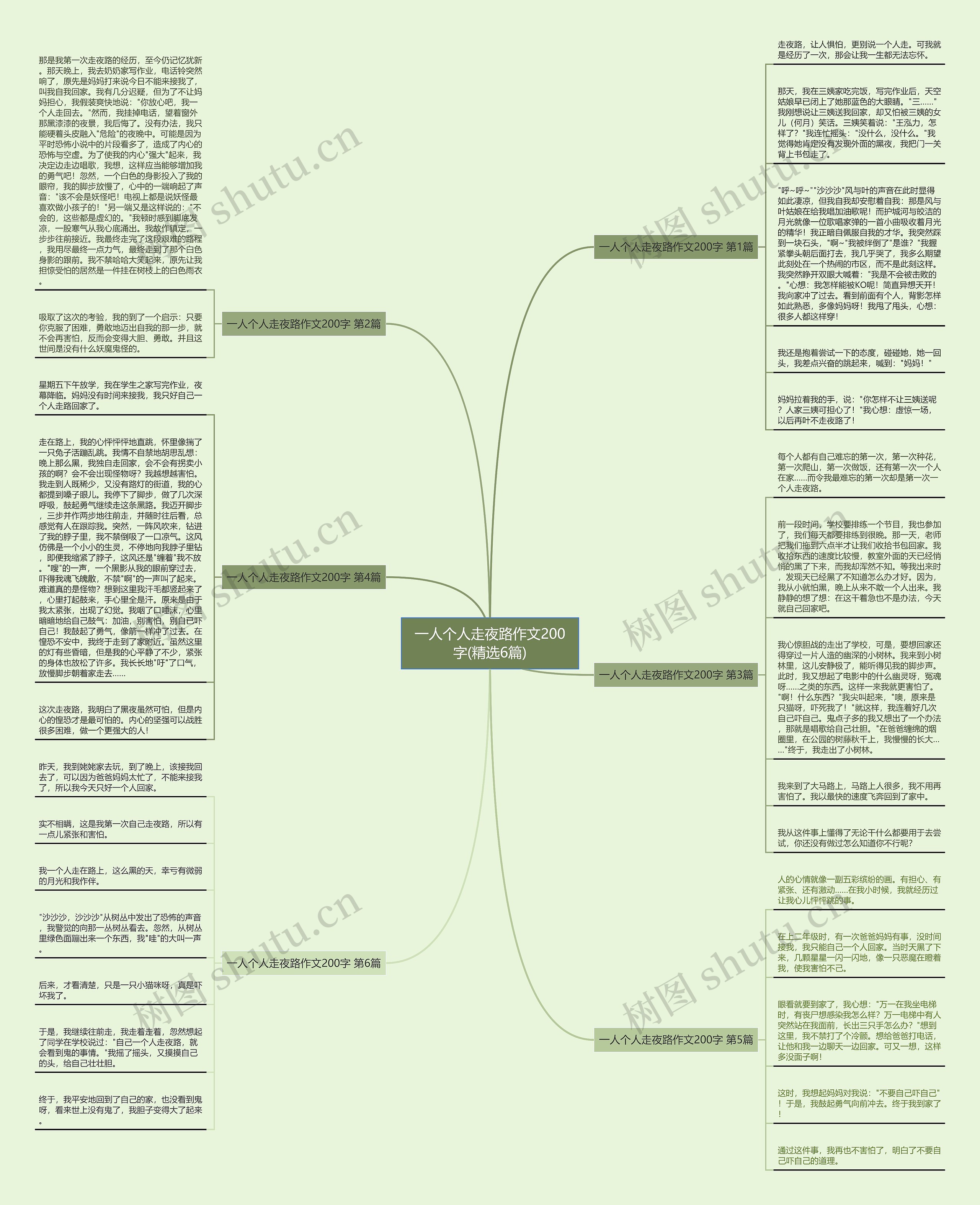 一人个人走夜路作文200字(精选6篇) 一人个人走夜路作文200字(精选6篇)