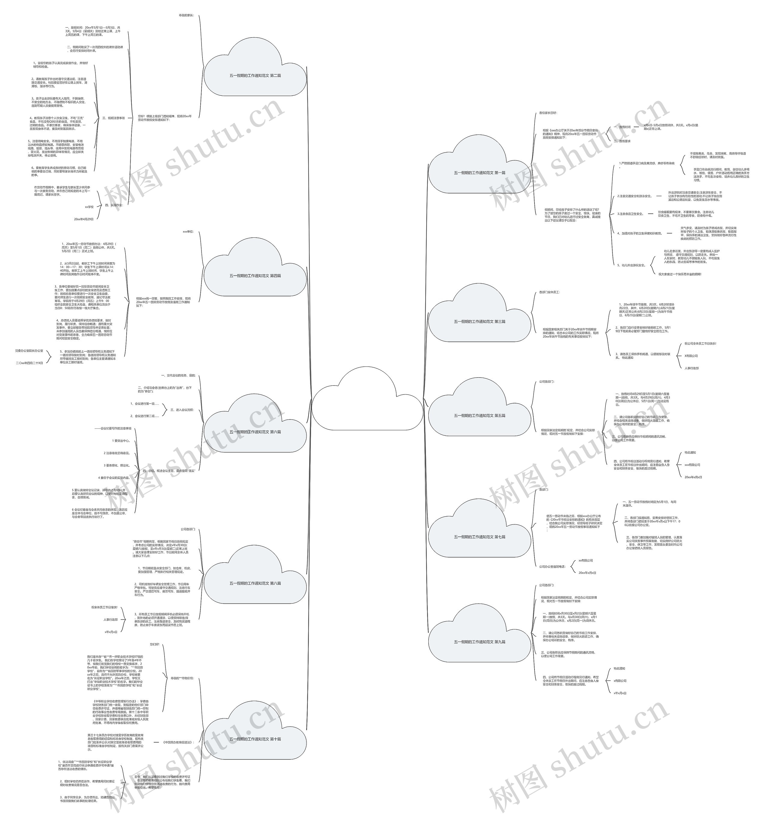 五一假期的工作通知范文推荐10篇思维导图