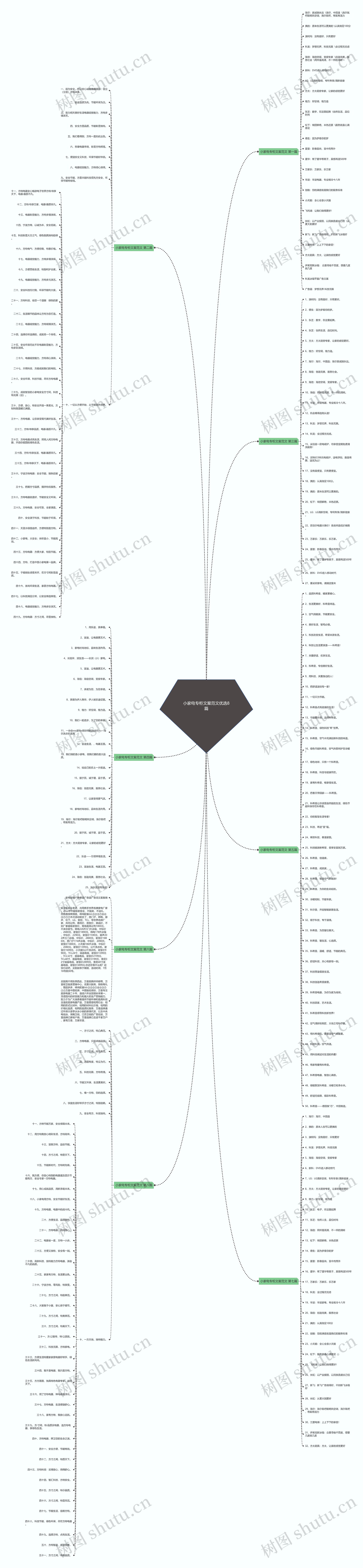 小家电专柜文案范文优选8篇思维导图