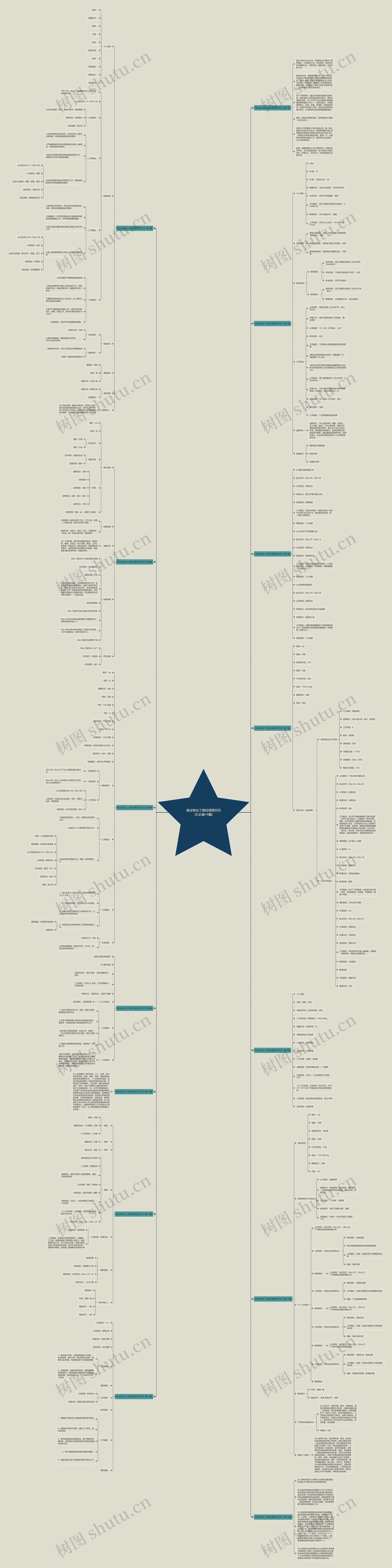 商业物业工程经理简历范文(必备14篇)思维导图