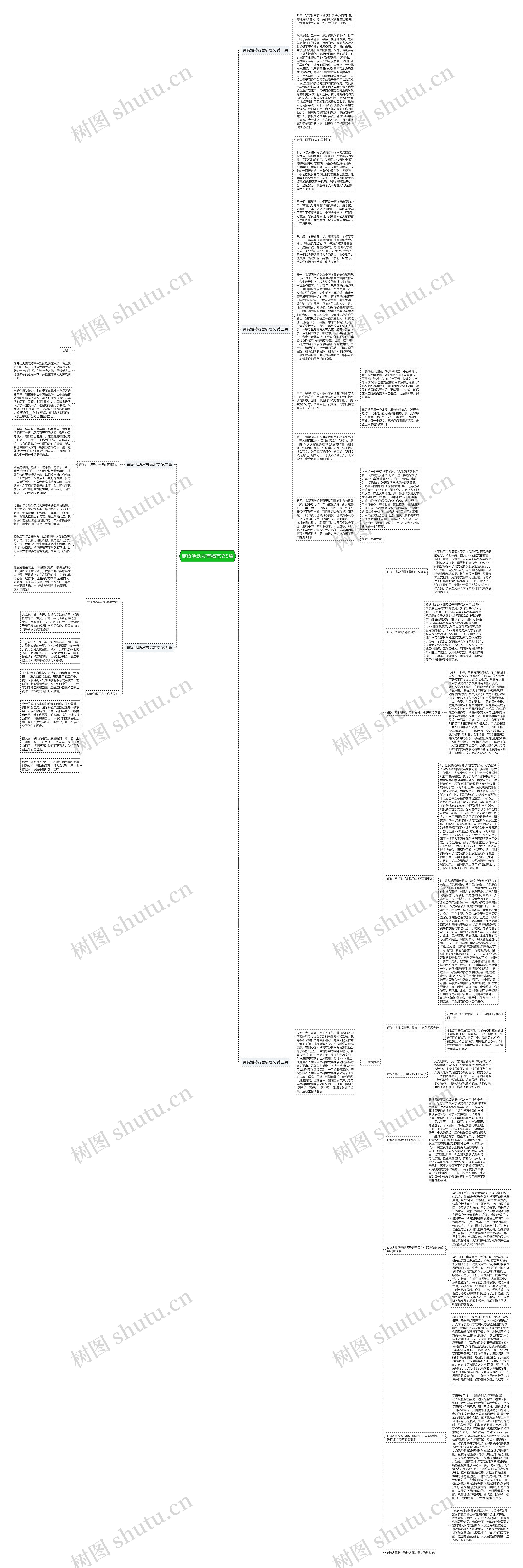 商贸活动发言稿范文5篇思维导图