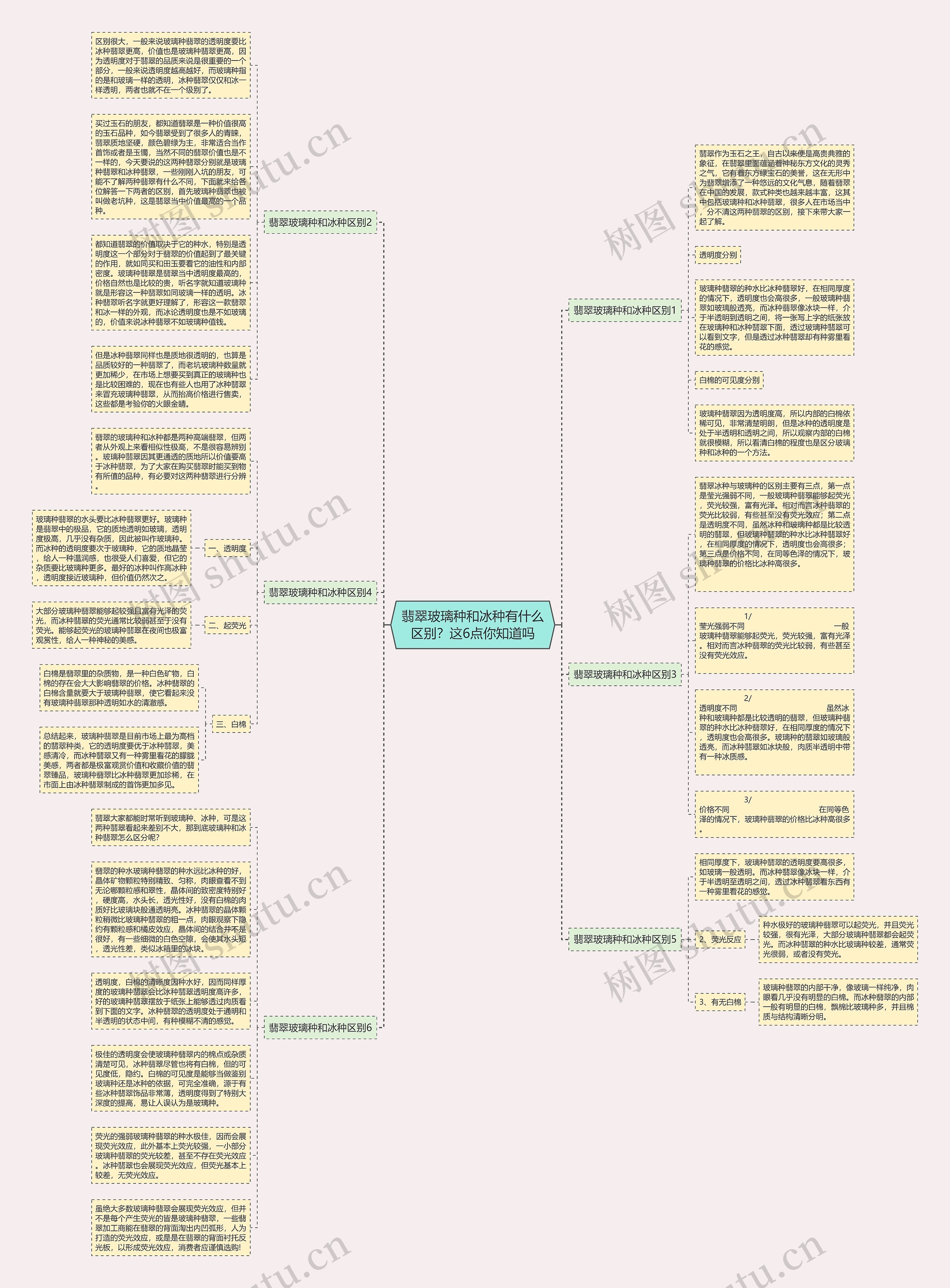 翡翠玻璃种和冰种有什么区别？这6点你知道吗思维导图
