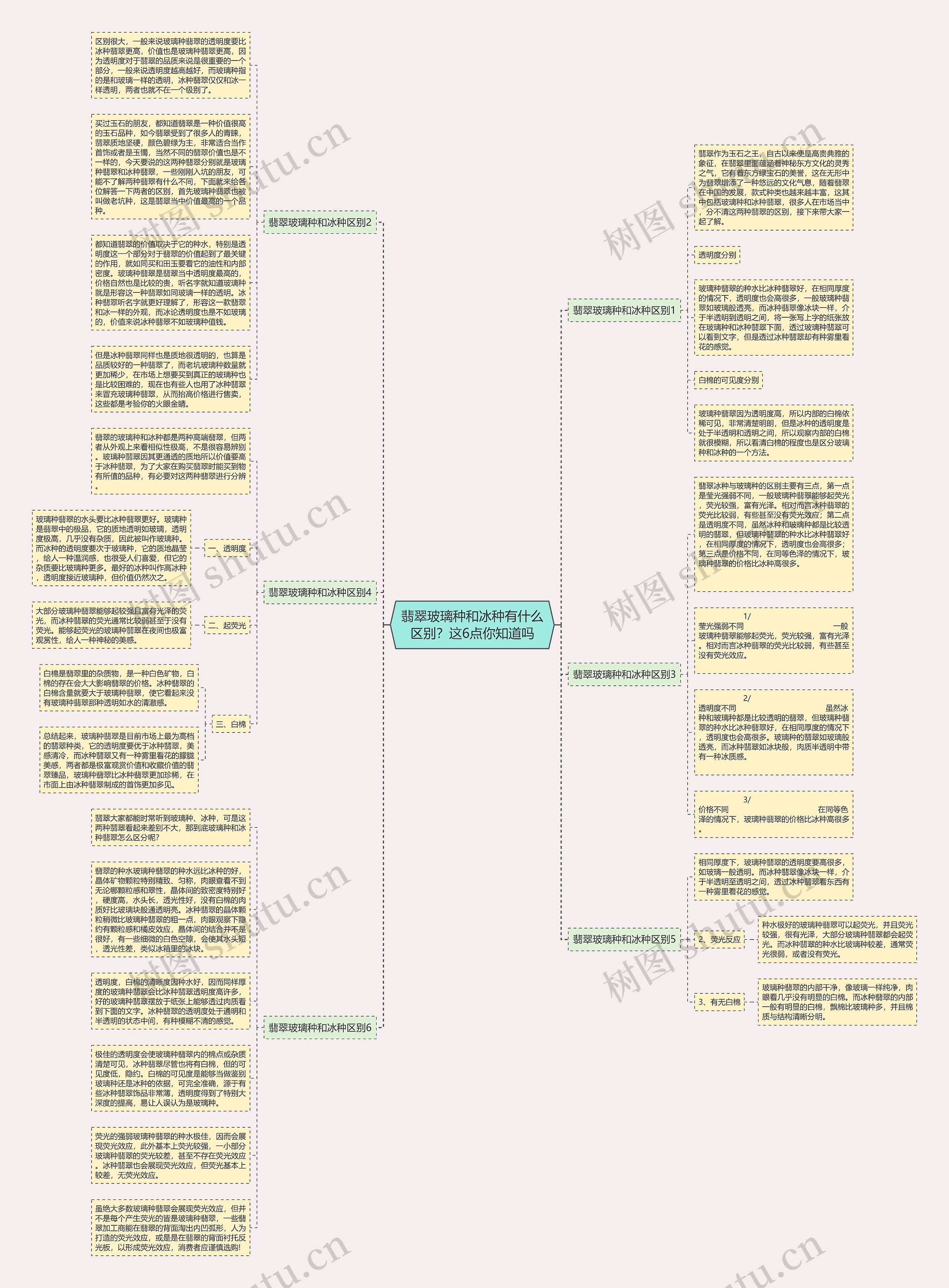 翡翠玻璃种和冰种有什么区别?这6点你知道吗 翡翠玻璃种和冰种有什么区别?这6点你知道吗