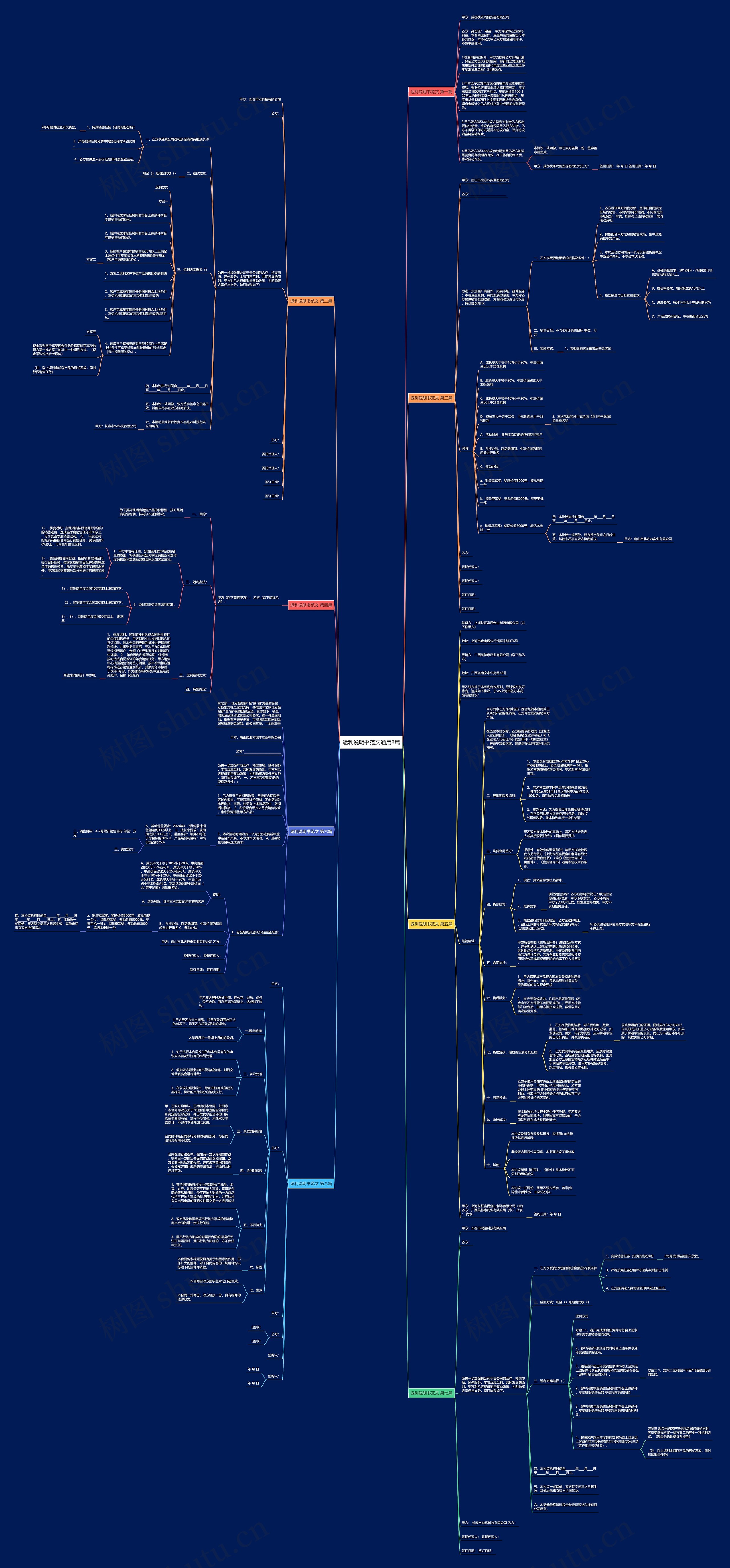返利说明书范文通用8篇思维导图